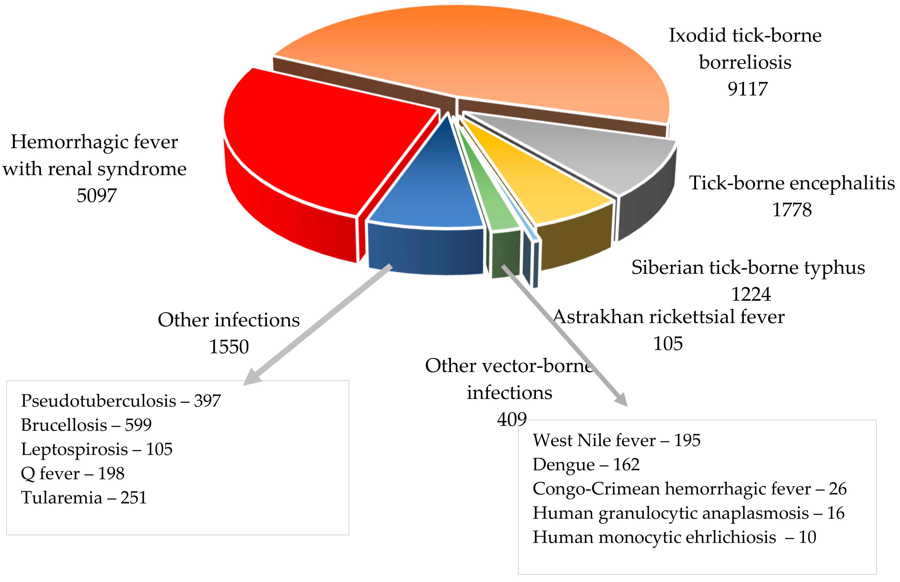 Viruses 16 01292 g001 Viruses 16 01292 g001