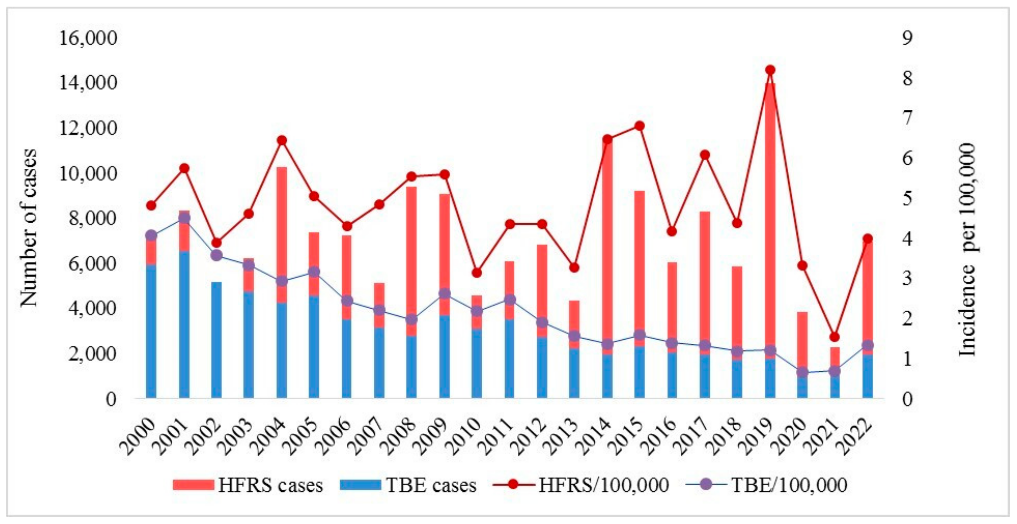 Viruses 16 01292 g003 Viruses 16 01292 g003