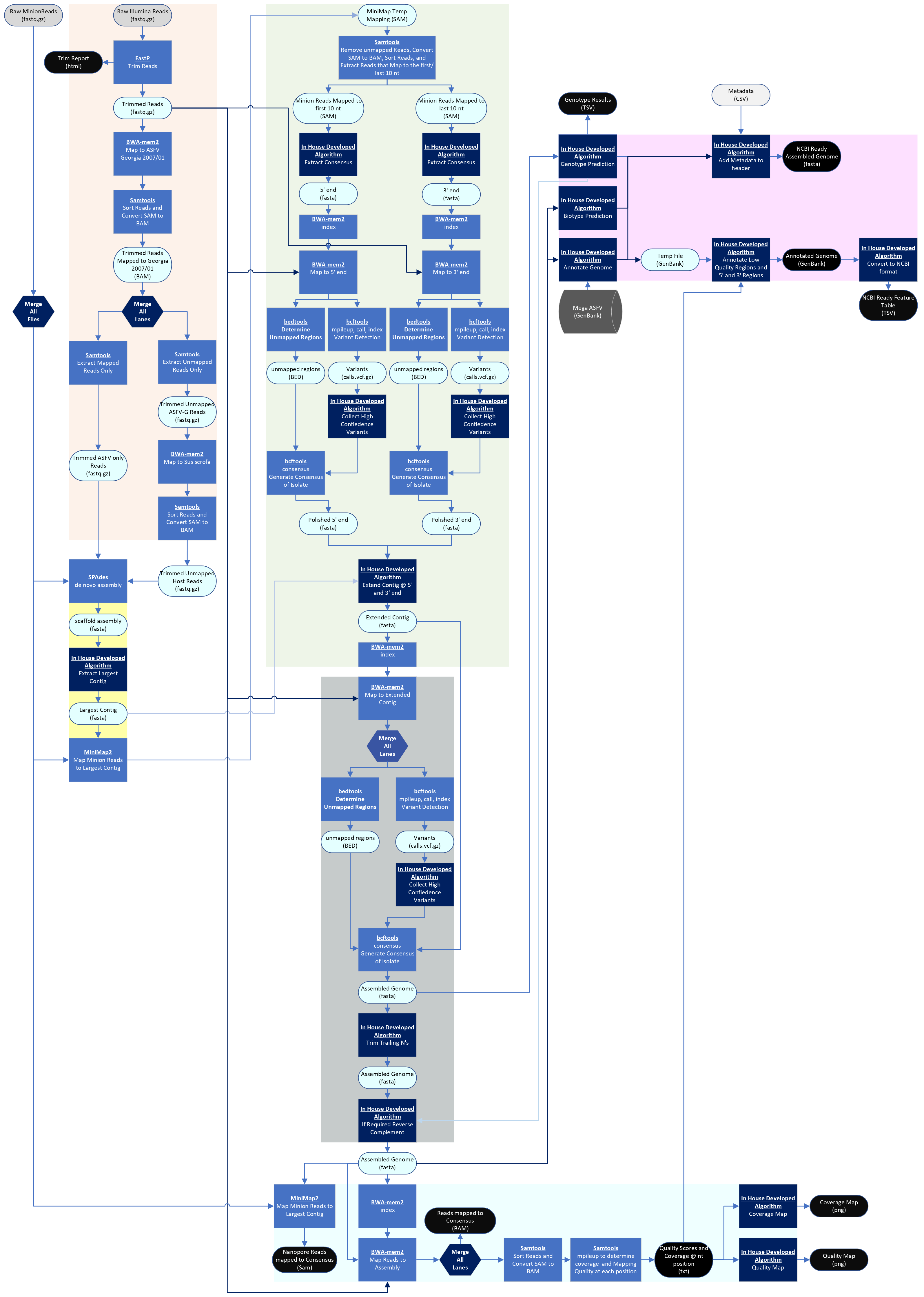 Viruses 16 01293 g002