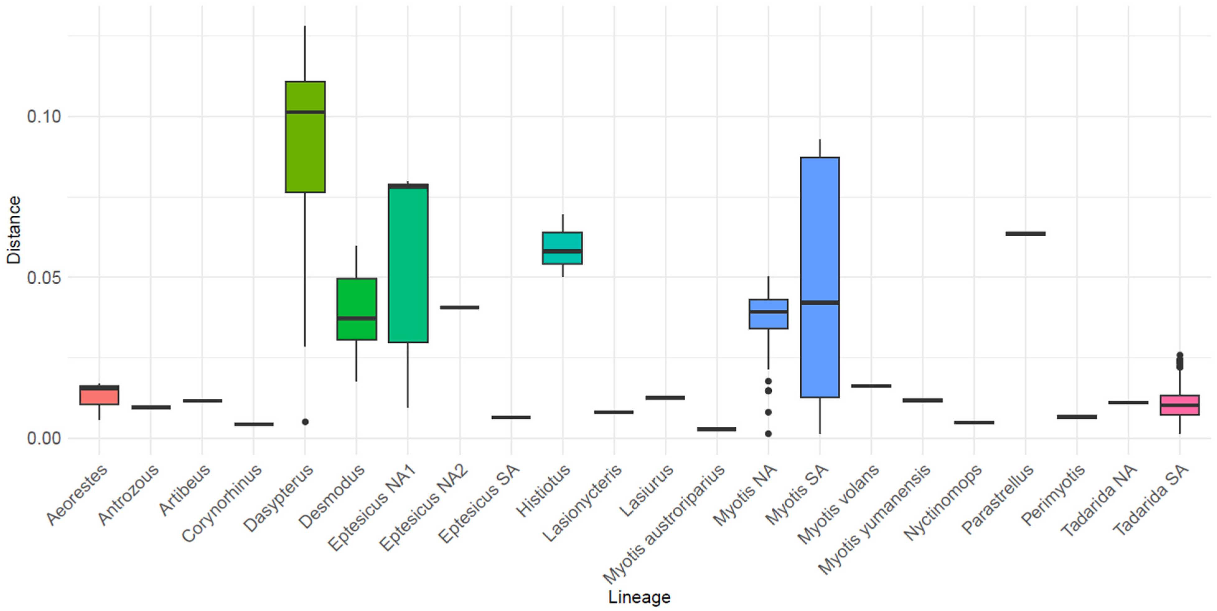 Viruses 16 01302 g004