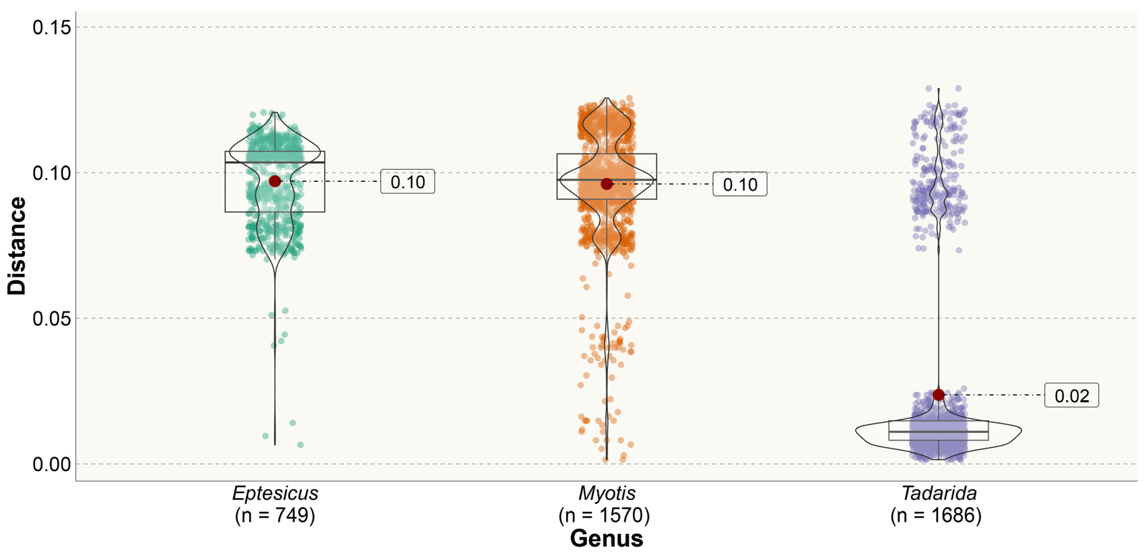Viruses 16 01302 g005