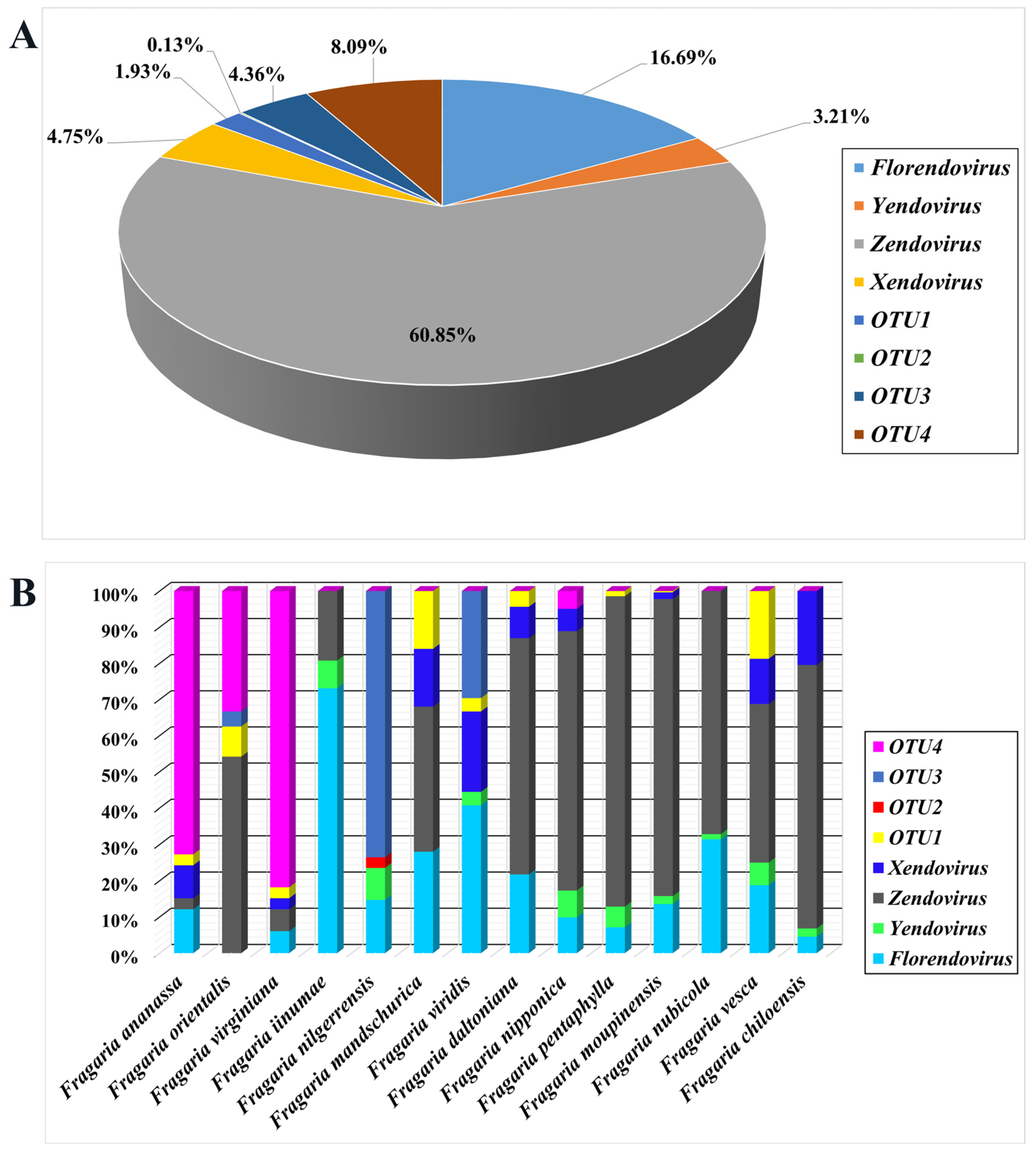 Viruses 16 01306 g002 Viruses 16 01306 g002