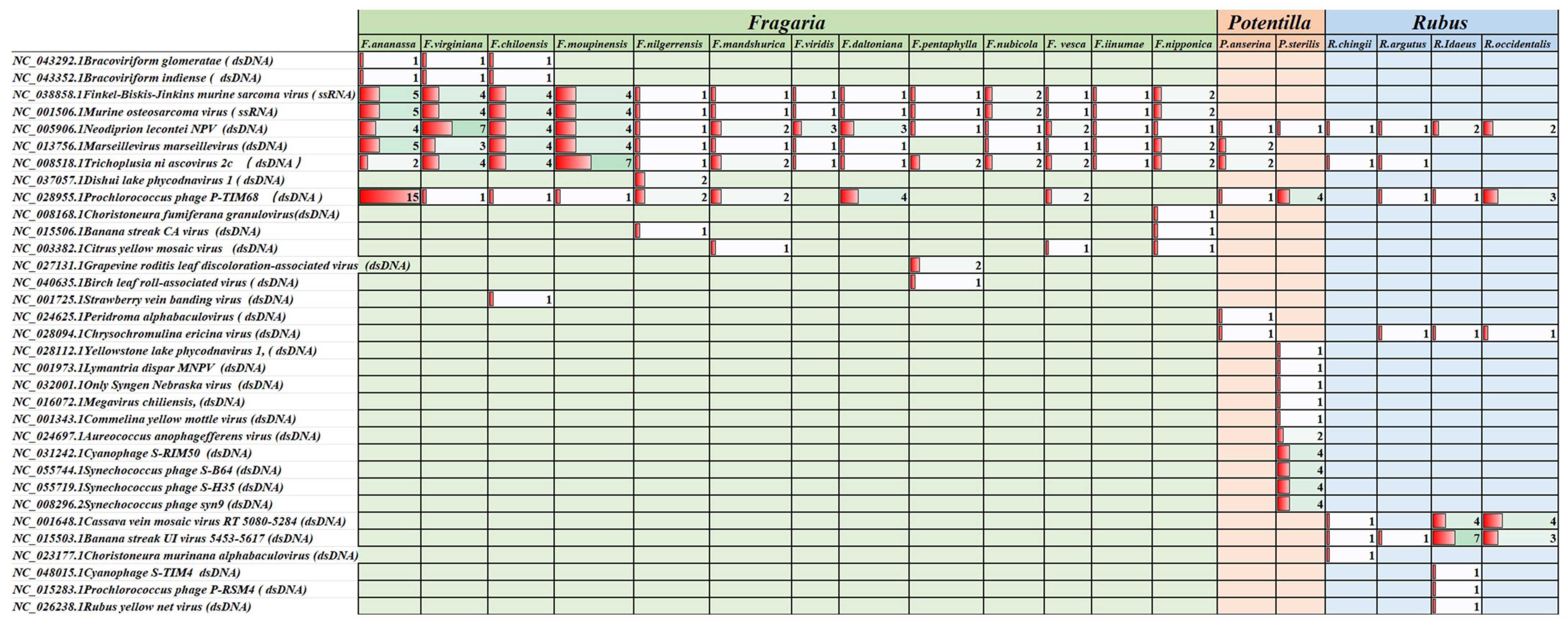 Viruses 16 01306 g003 Viruses 16 01306 g003