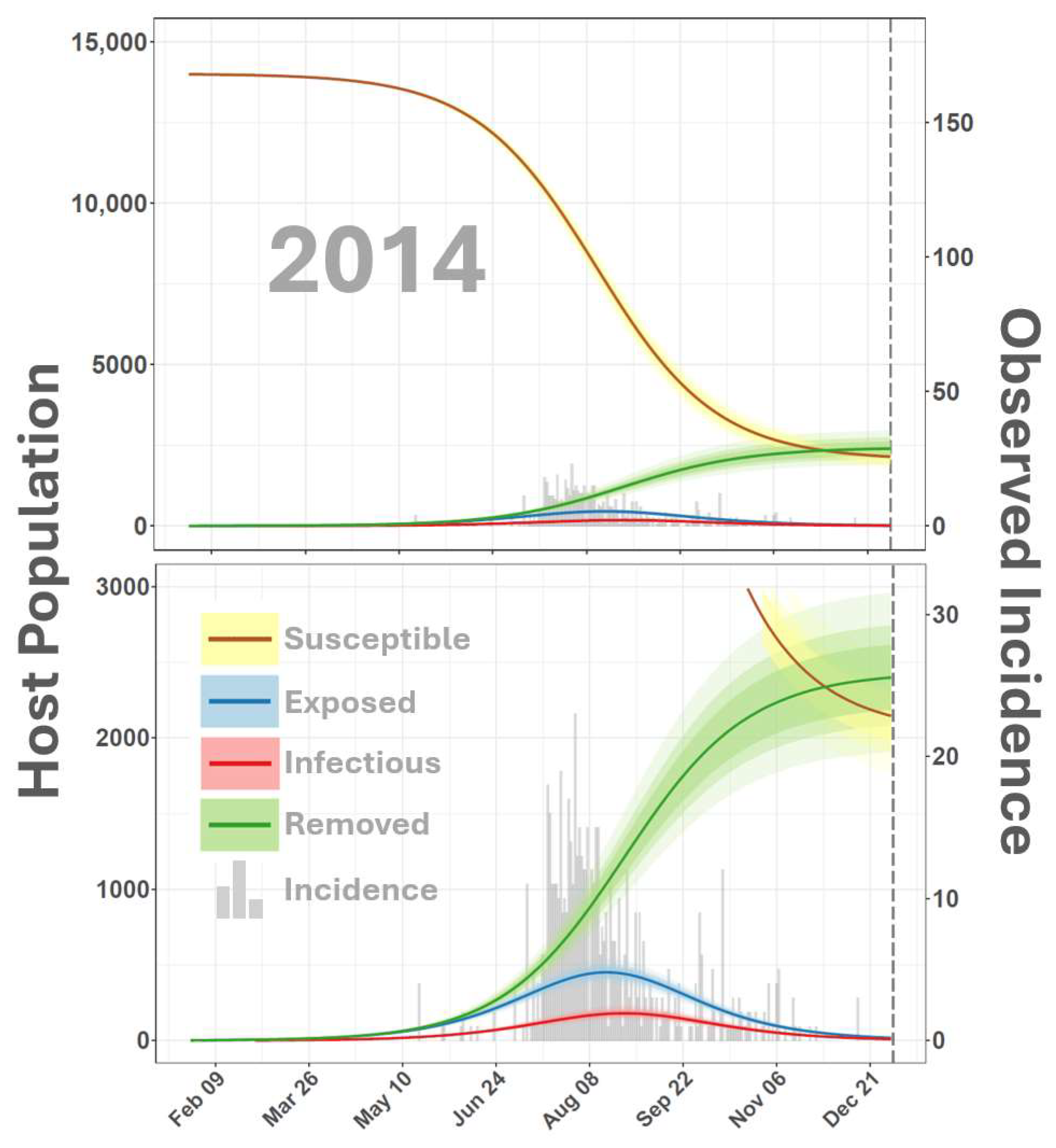 Viruses 16 01315 g002 Viruses 16 01315 g002