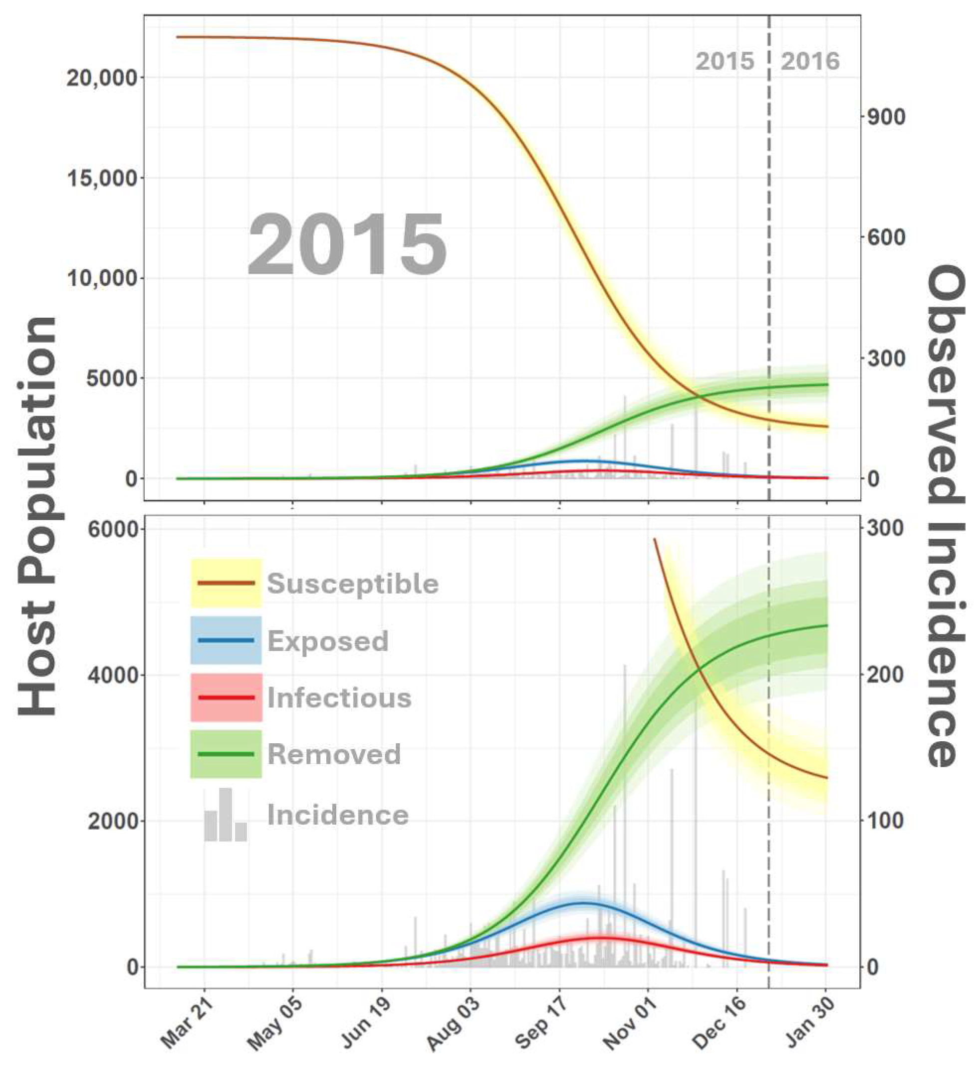 Viruses 16 01315 g003 Viruses 16 01315 g003