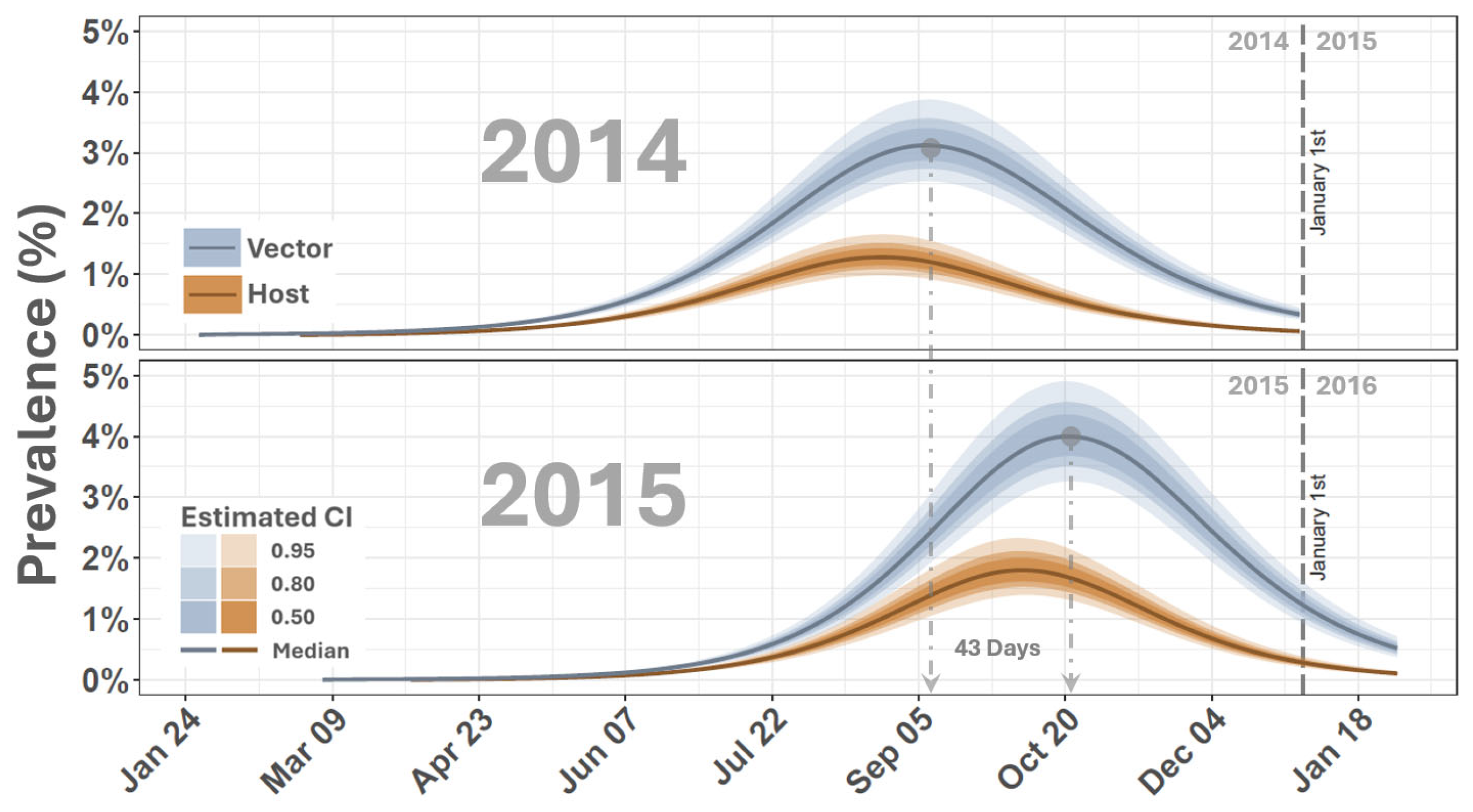 Viruses 16 01315 g005 Viruses 16 01315 g005