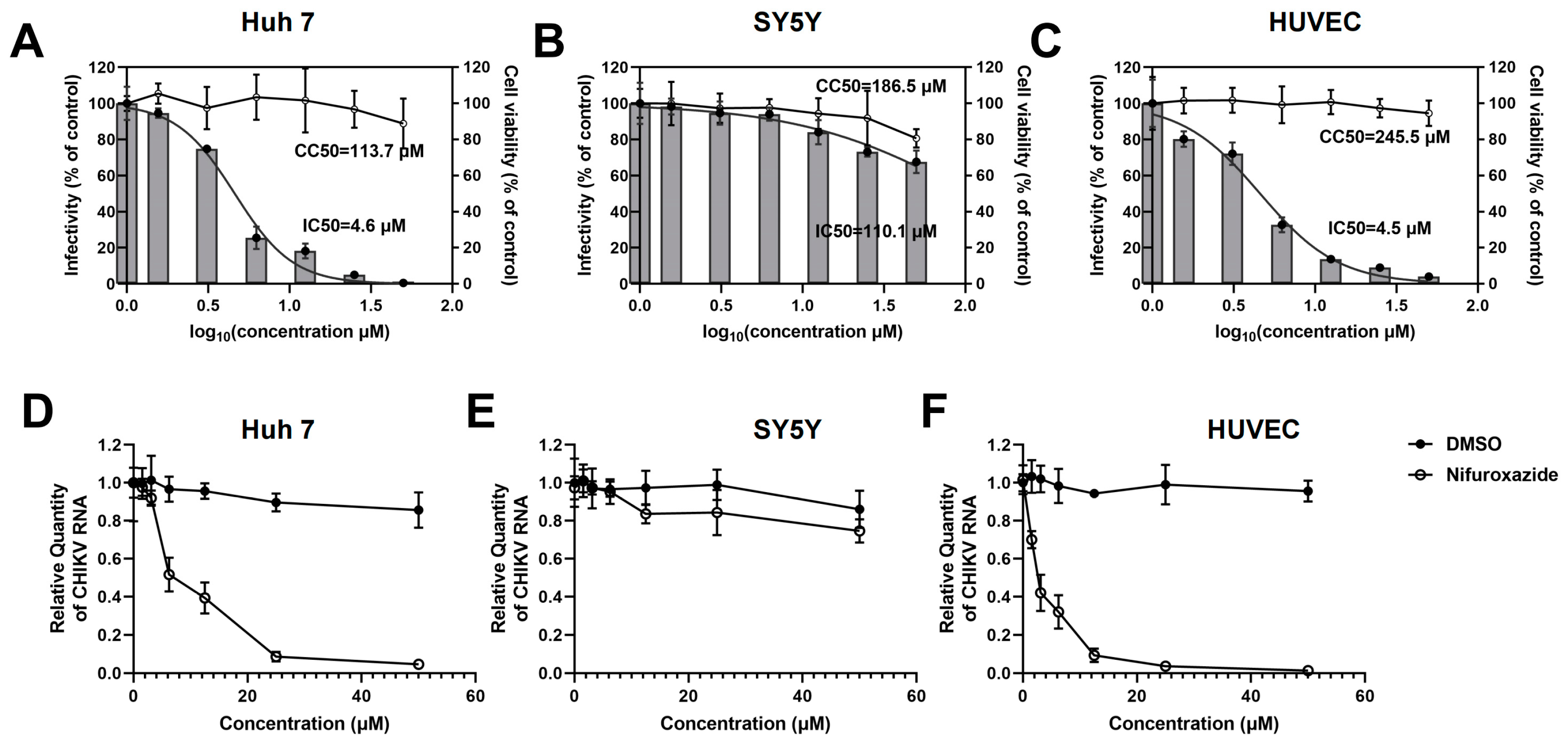 Viruses 16 01322 g001