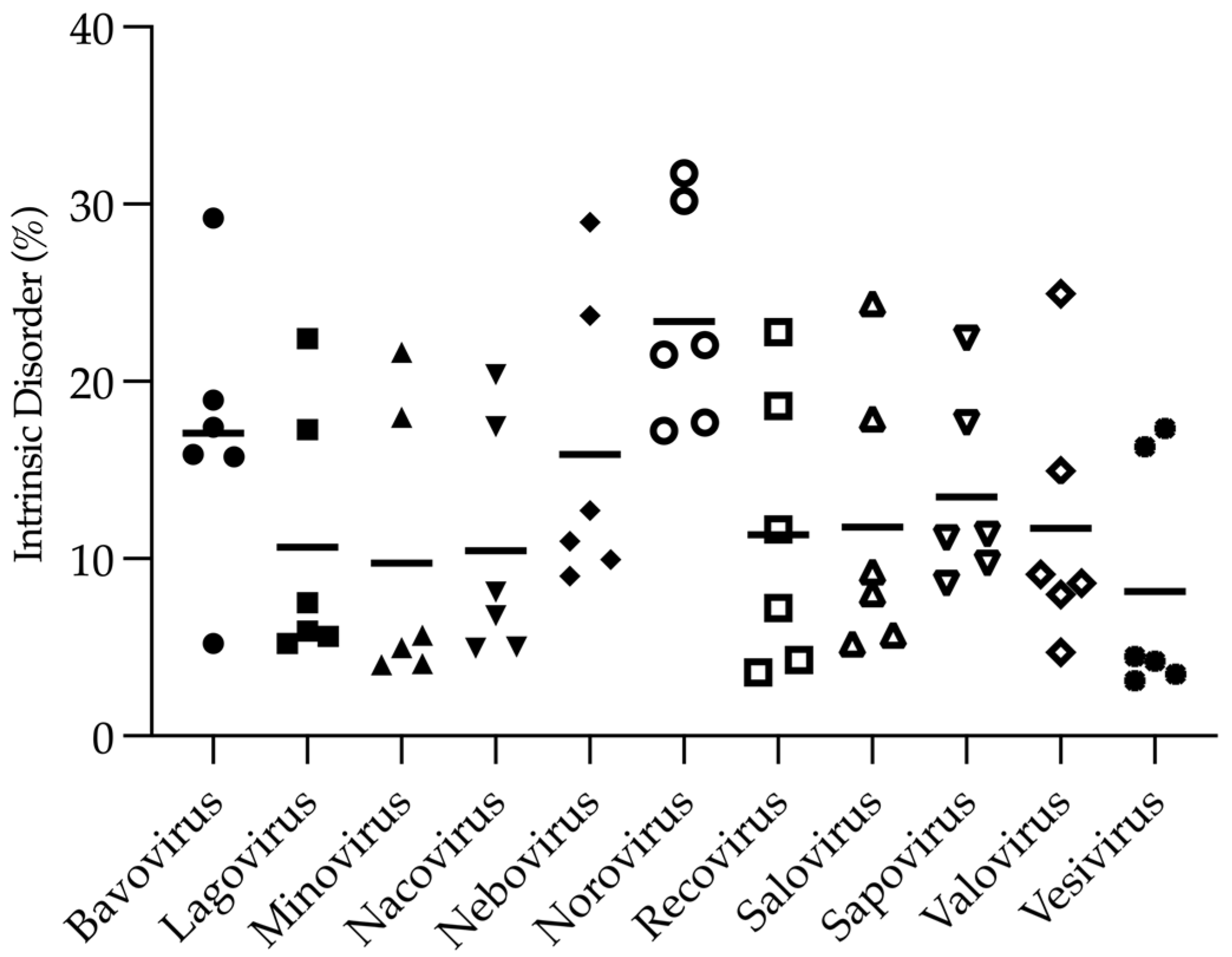Viruses 16 01324 g002 Viruses 16 01324 g002