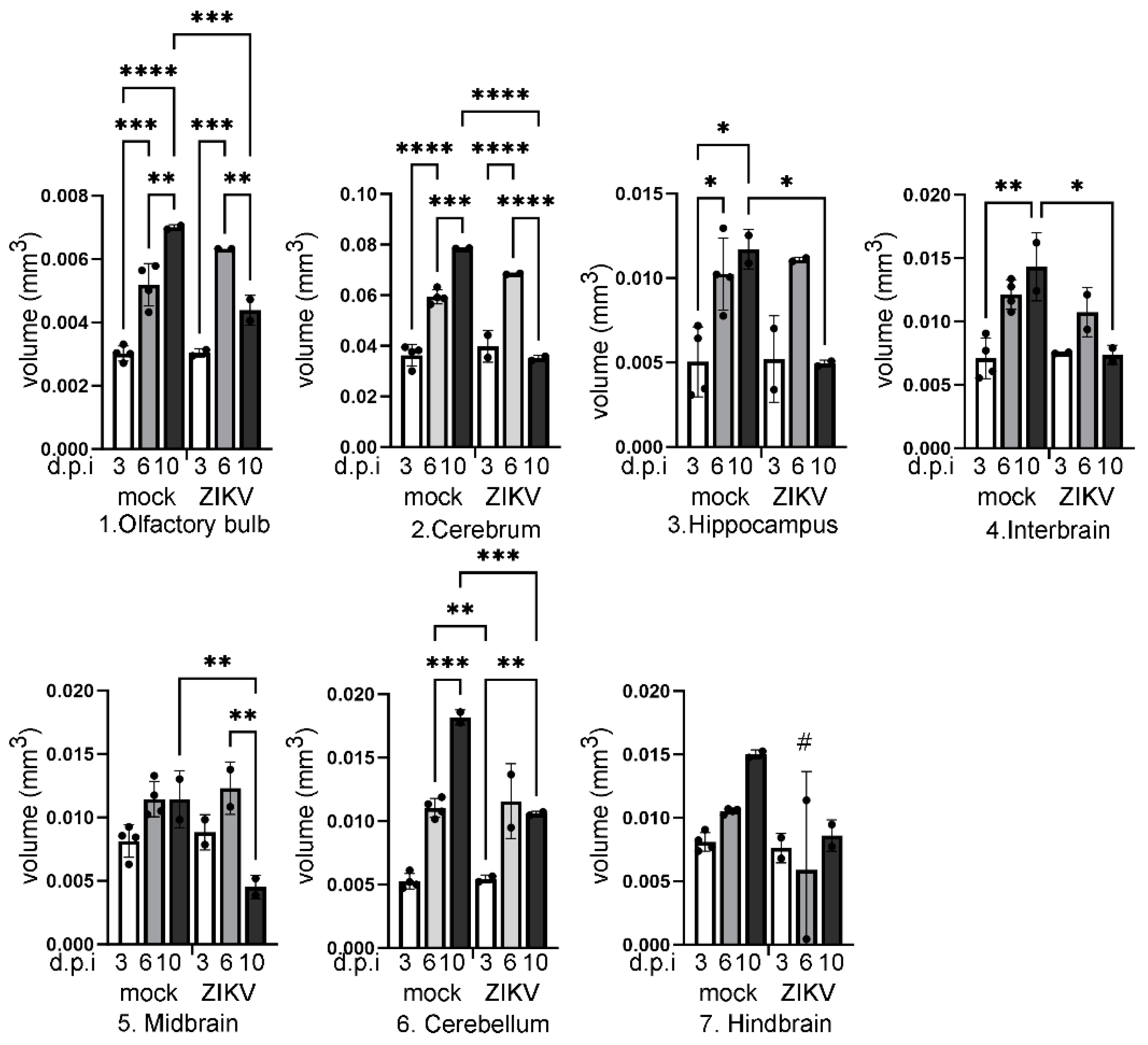 Viruses 16 01330 g003