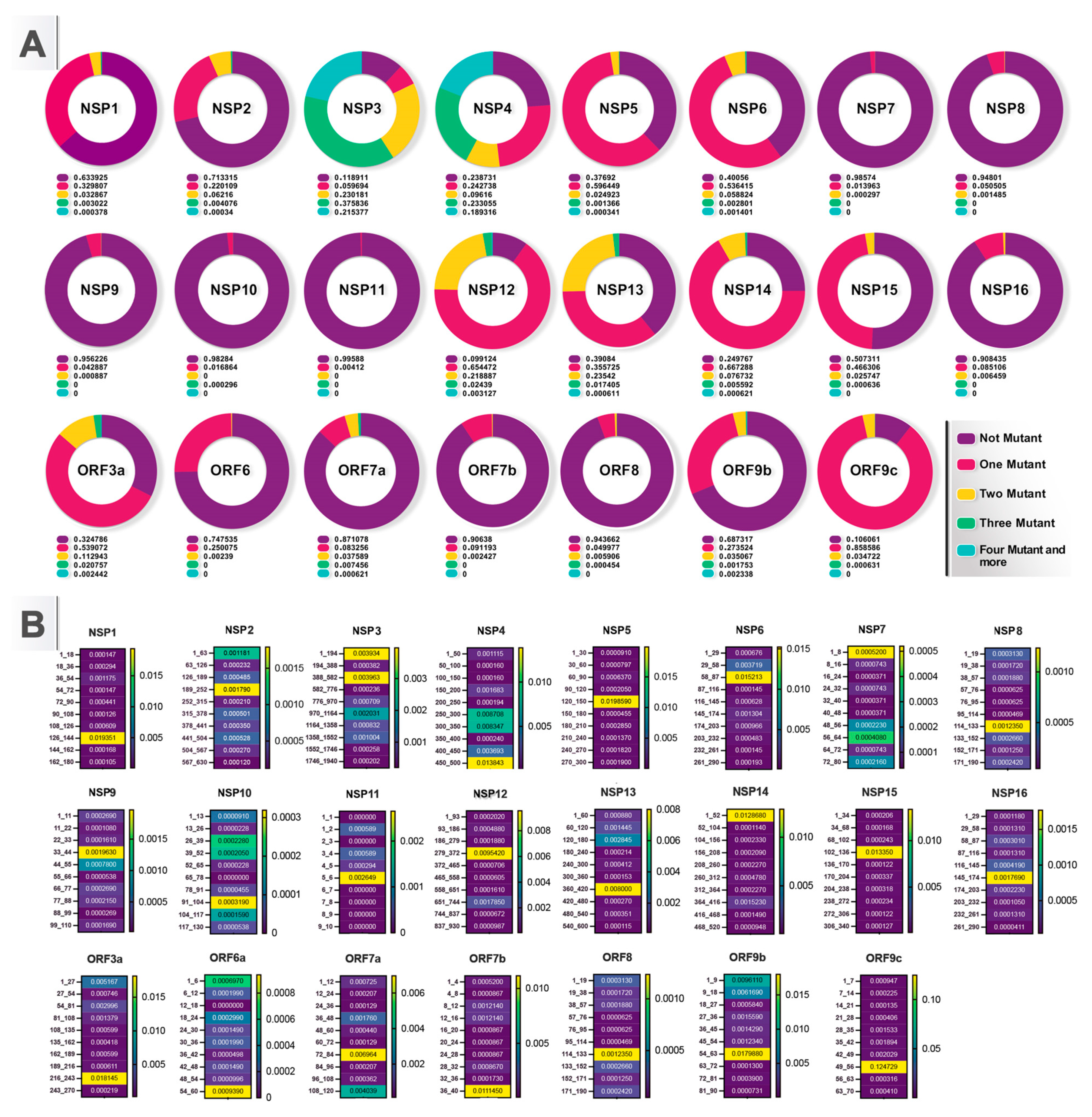 Viruses 16 01331 g004