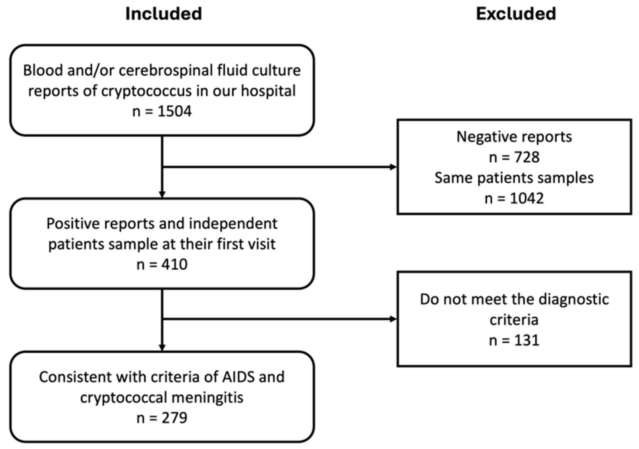 Viruses 16 01333 g001
