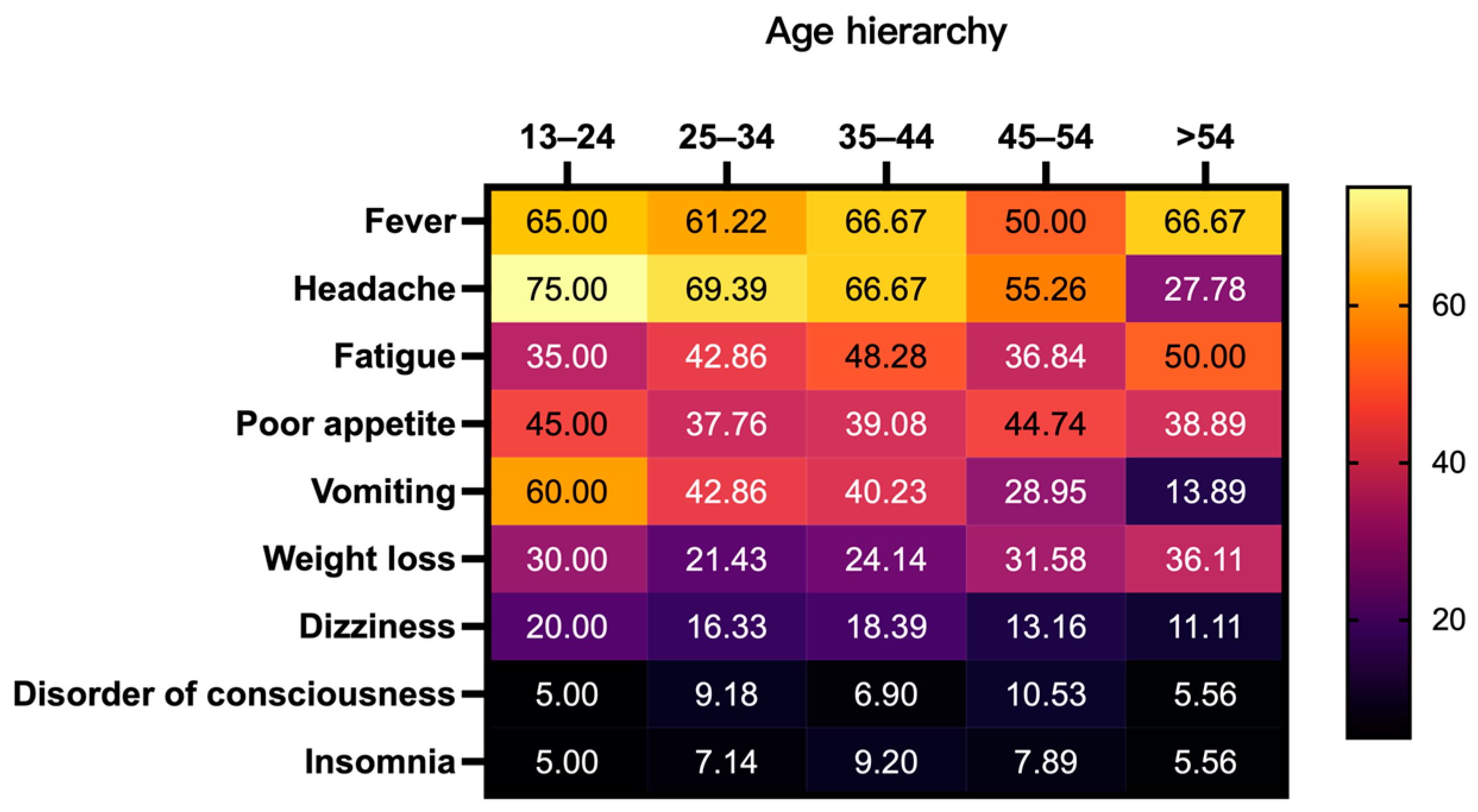 Viruses 16 01333 g002