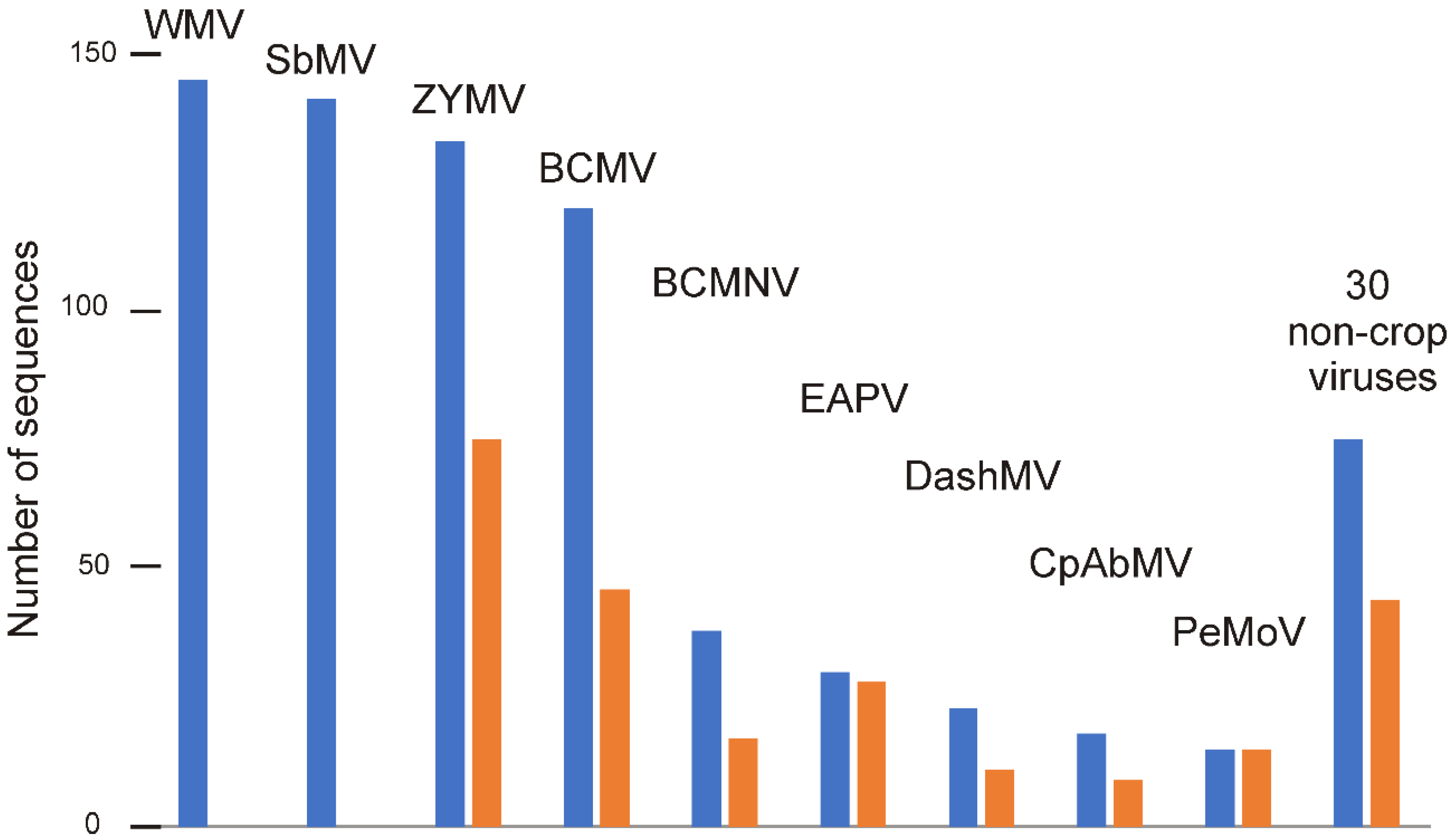 Viruses 16 01351 g001