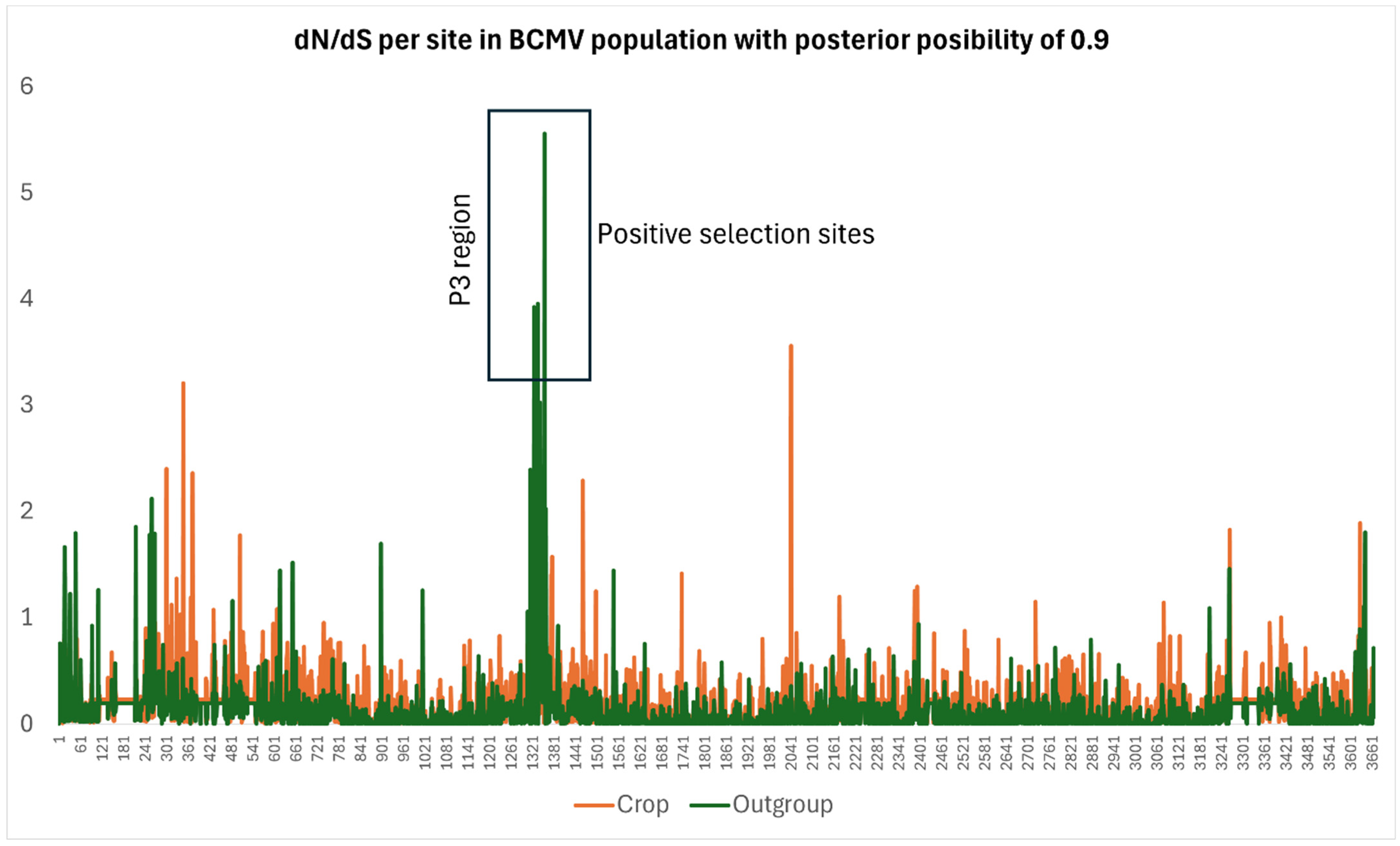 Viruses 16 01351 g005