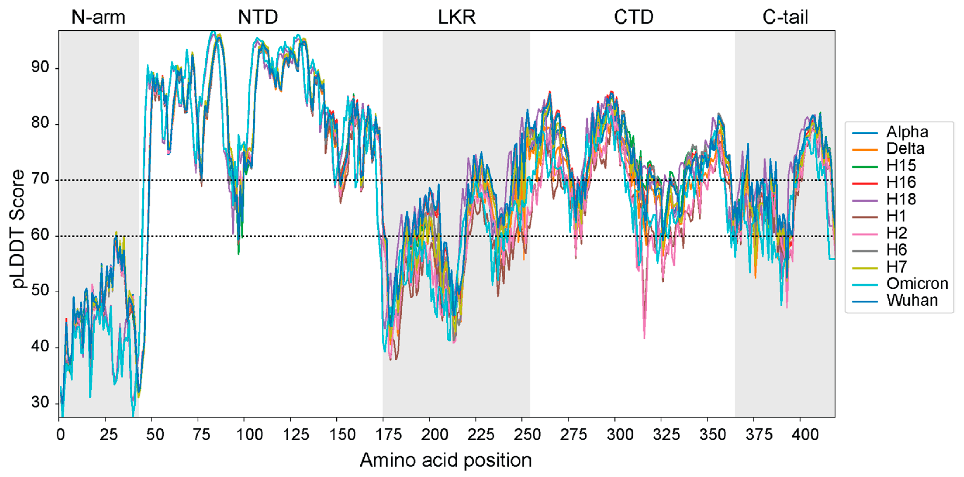 Viruses 16 01358 g004