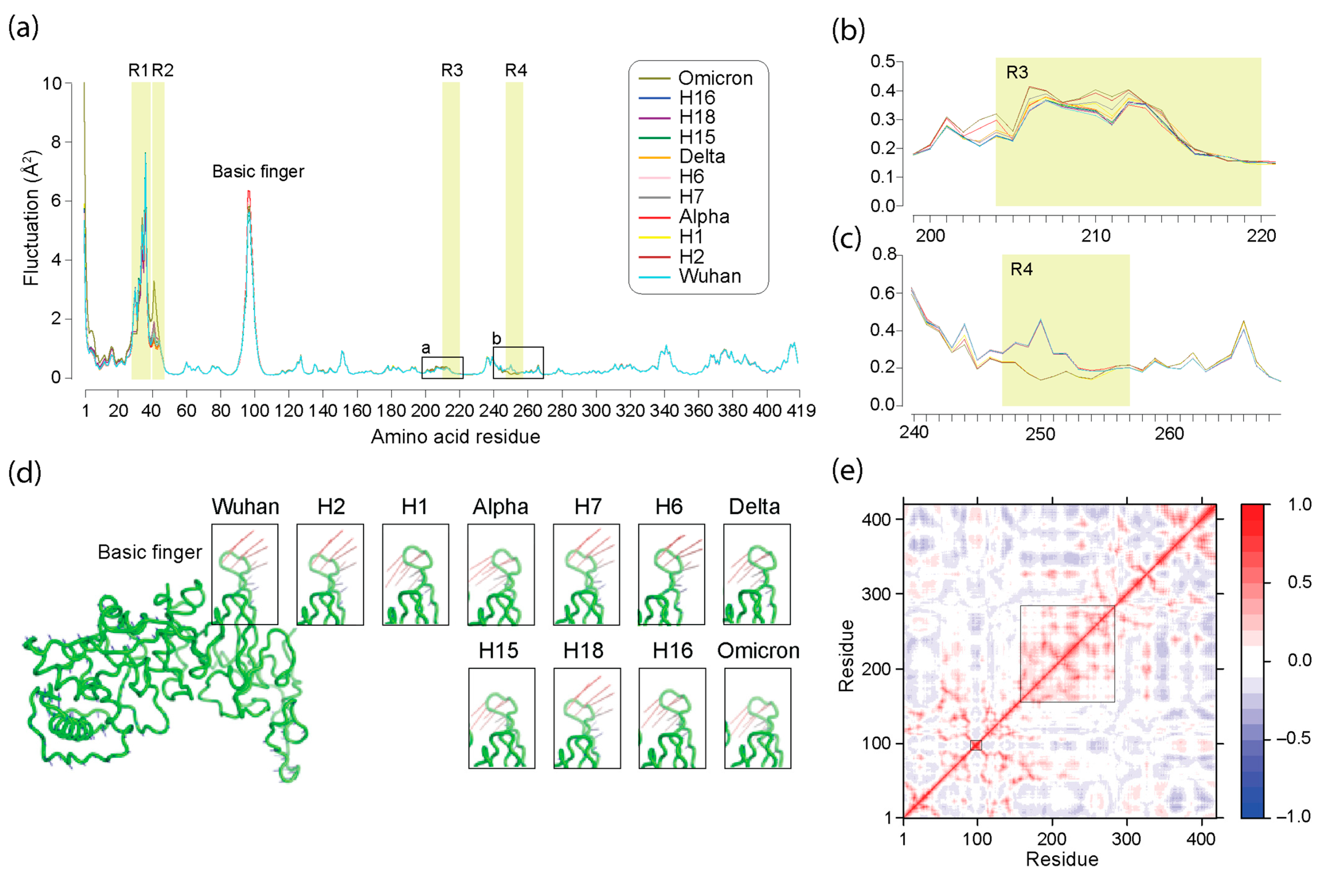 Viruses 16 01358 g006