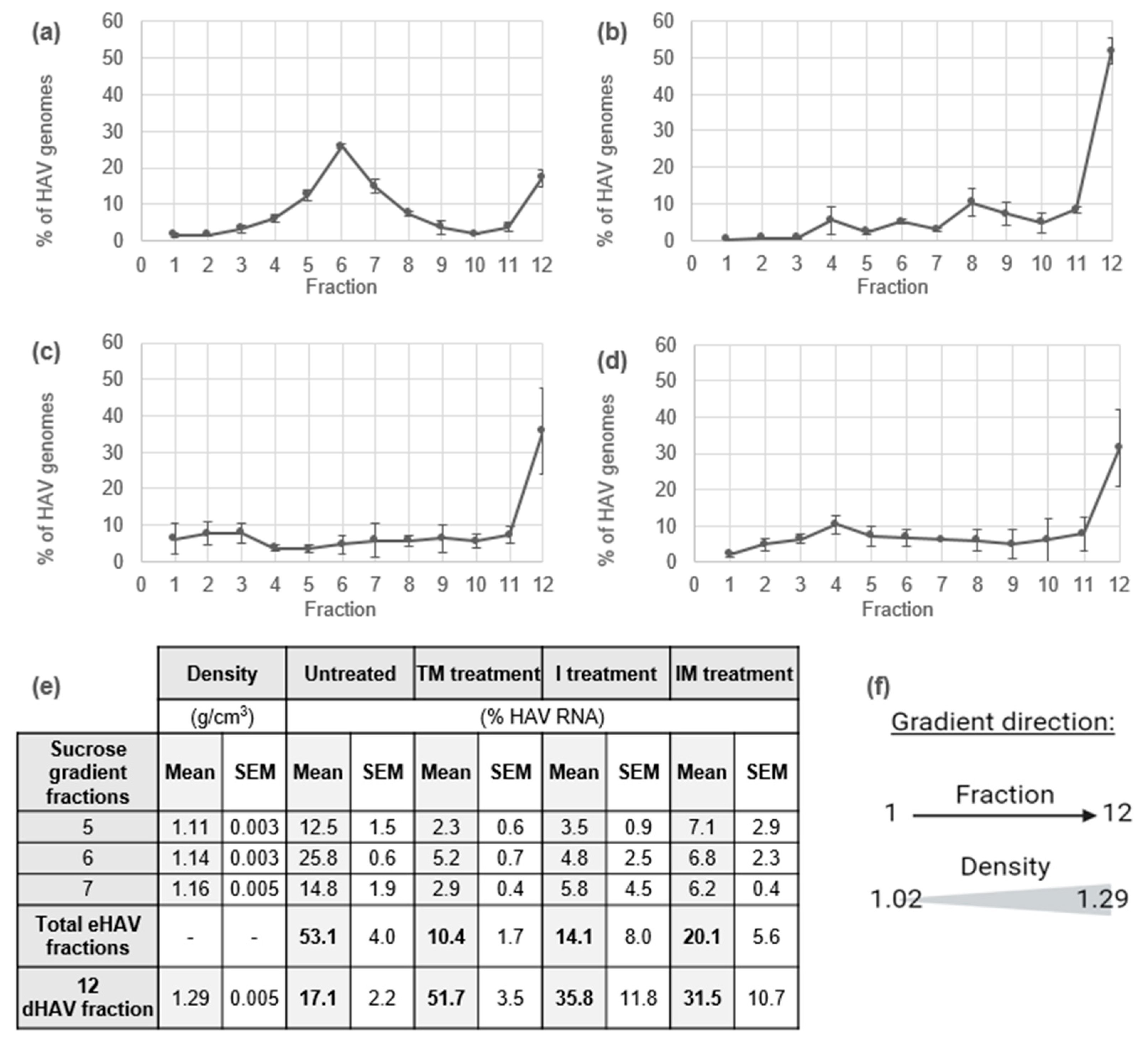 Viruses 16 01360 g002