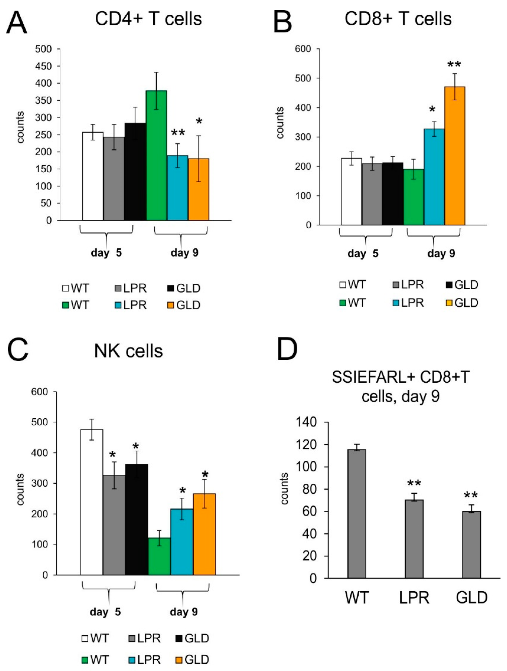 Viruses 16 01363 g003