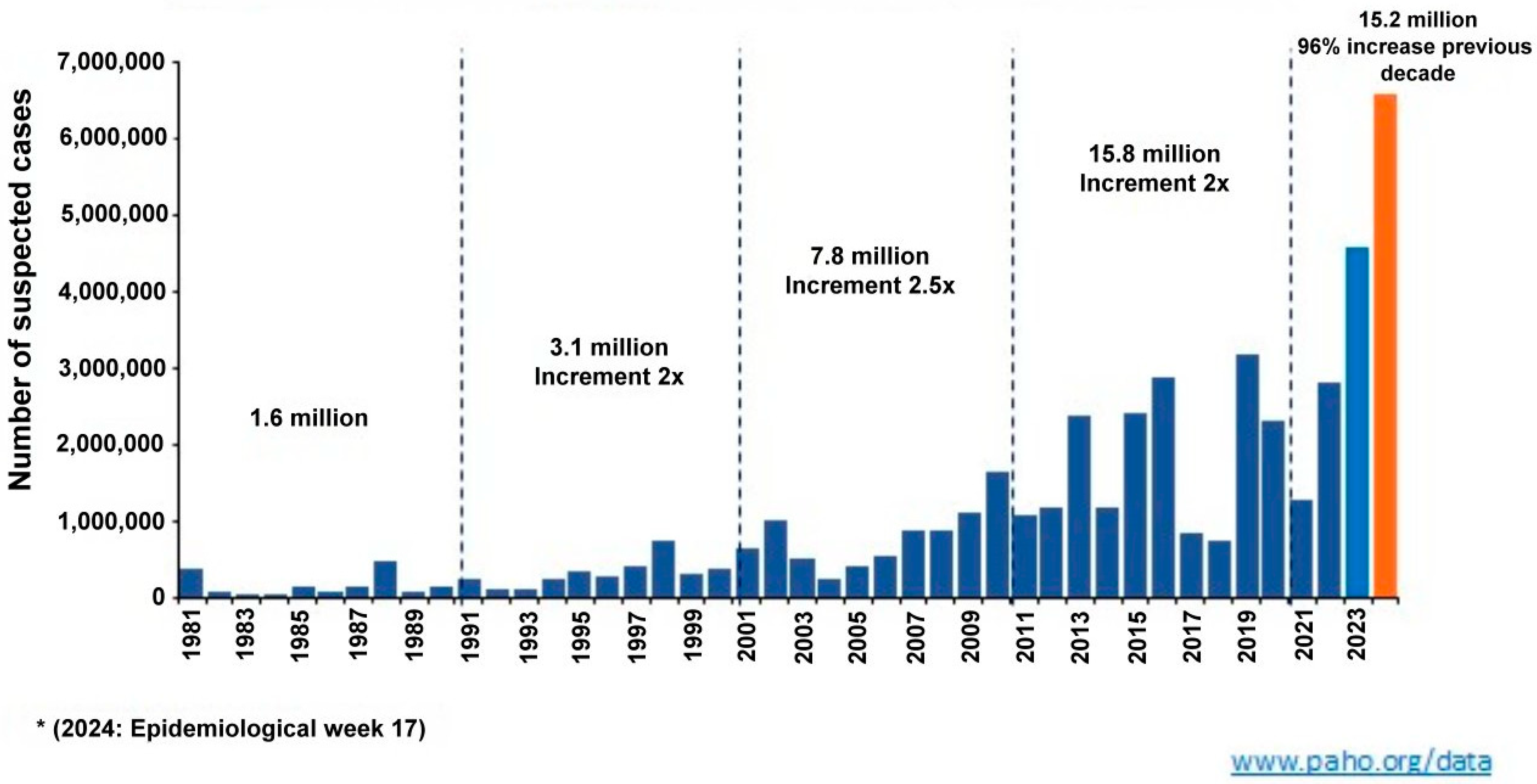 Viruses 16 01367 g001