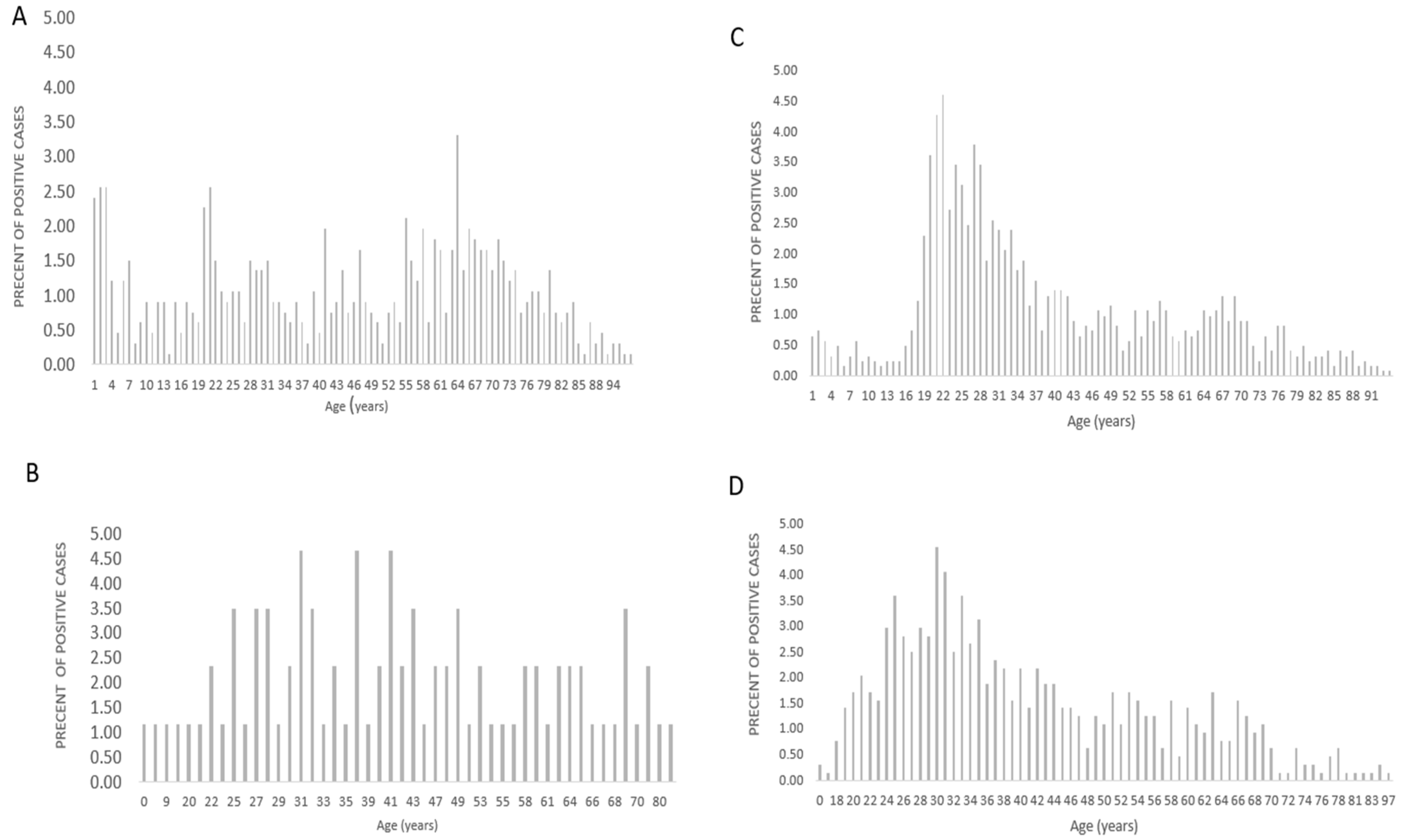 Viruses 16 01370 g001