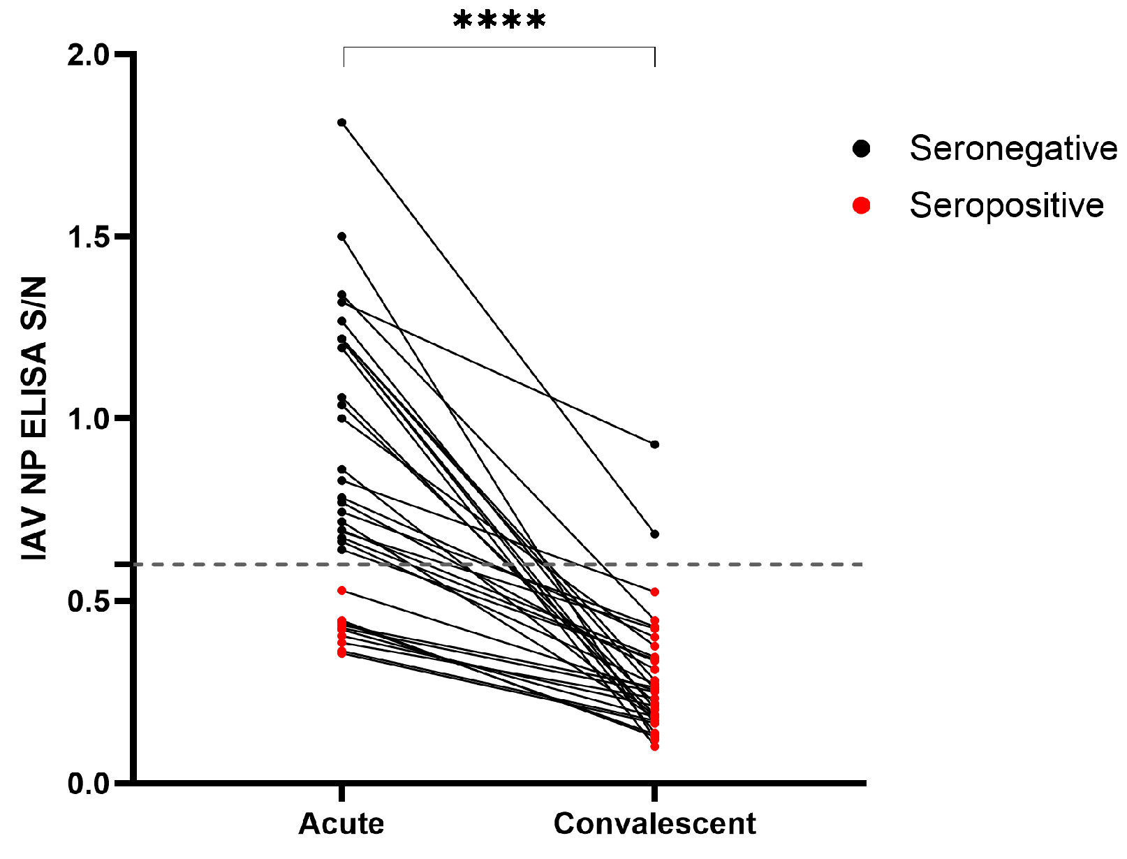 Viruses 16 01376 g003