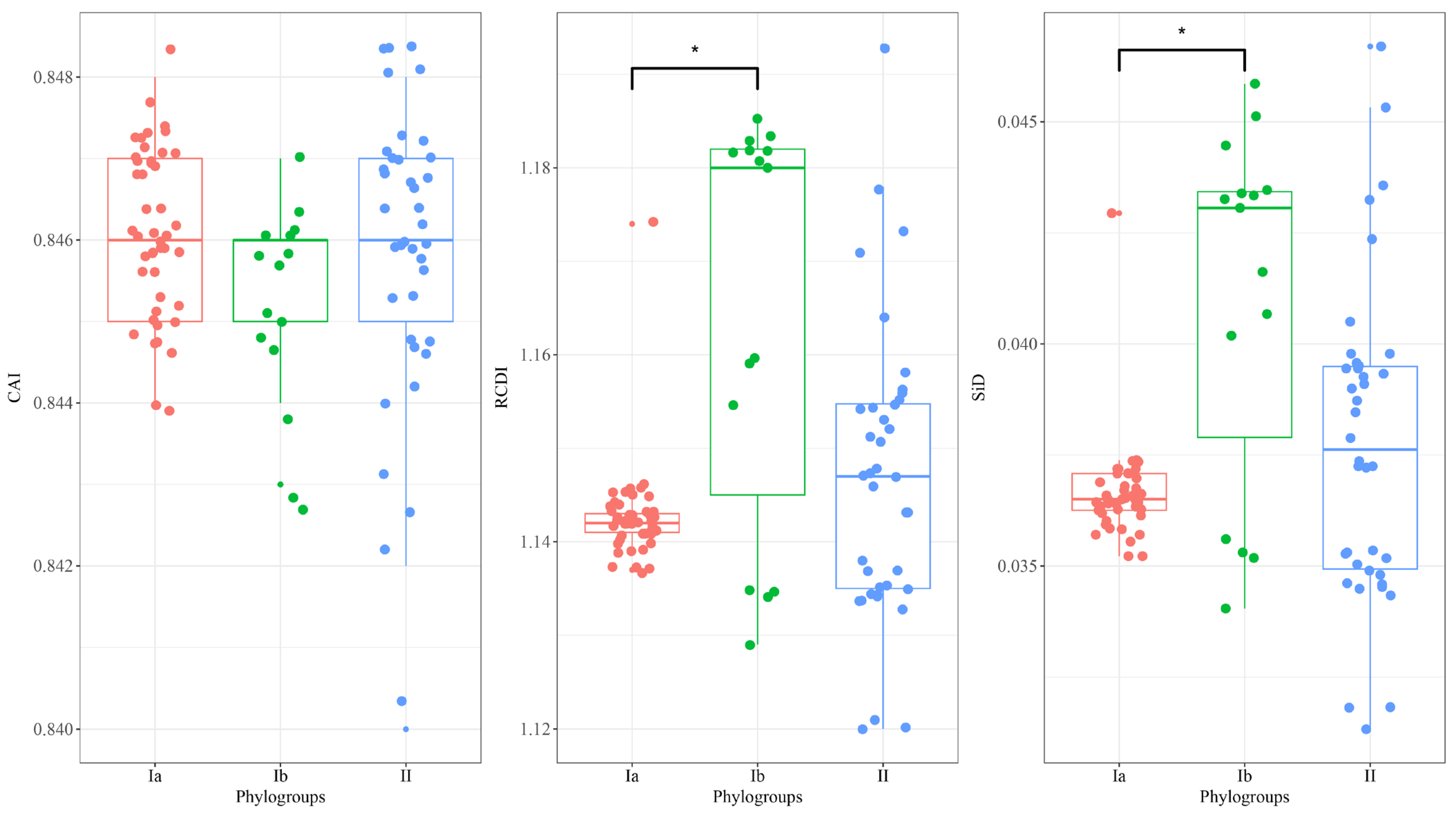 Viruses 16 01380 g007 Viruses 16 01380 g007