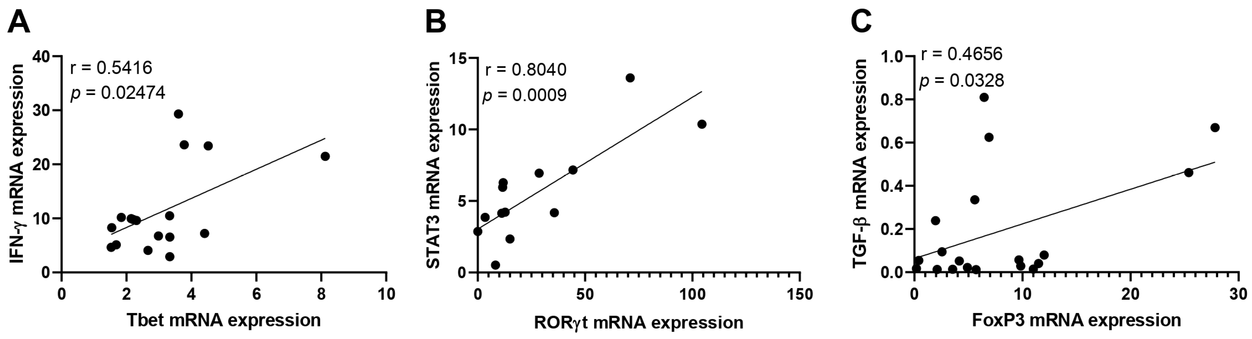 Viruses 16 01387 g003