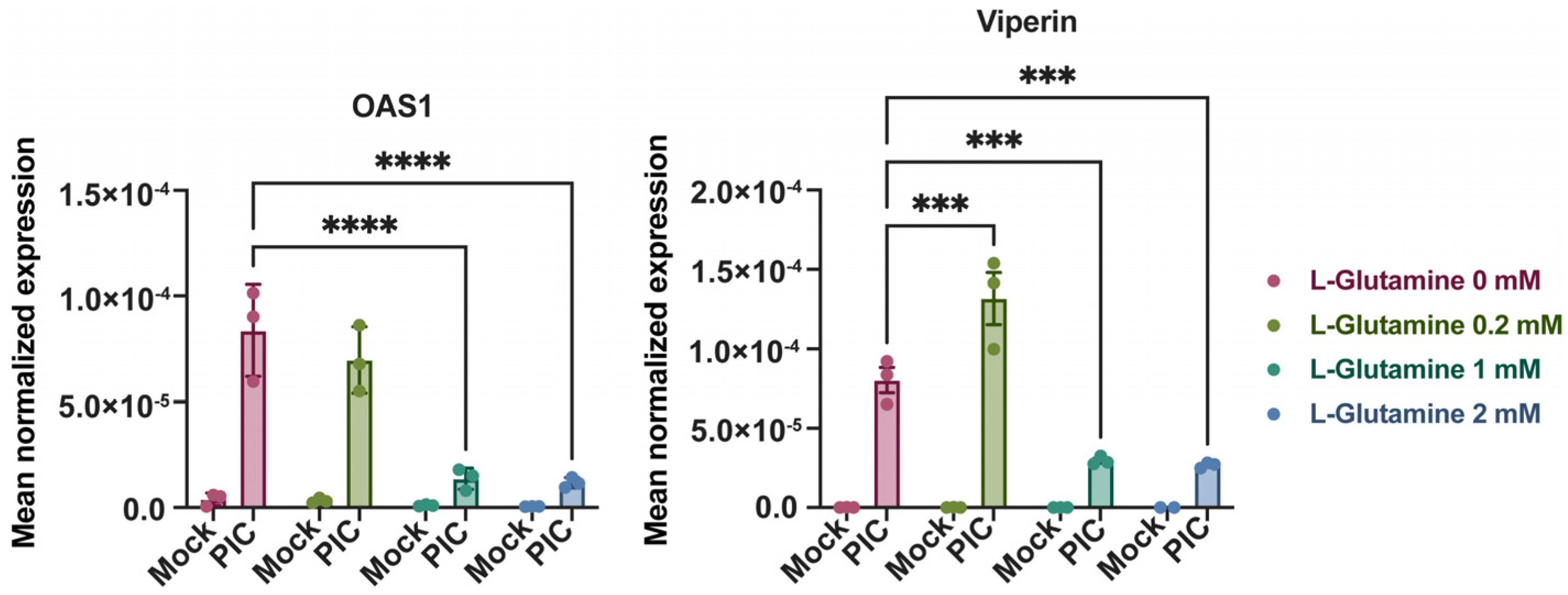 Viruses 16 01391 g003