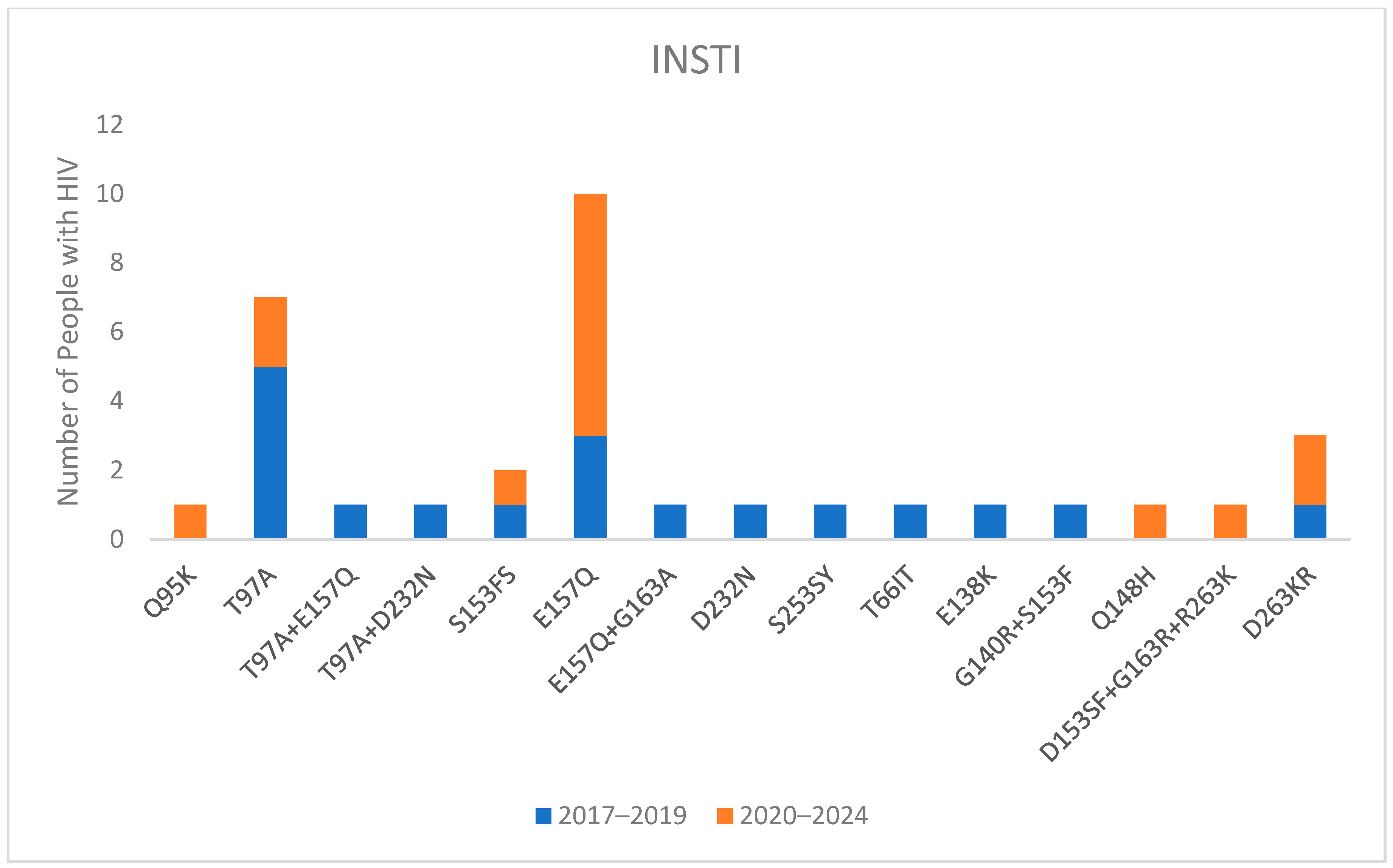 Viruses 16 01393 g005