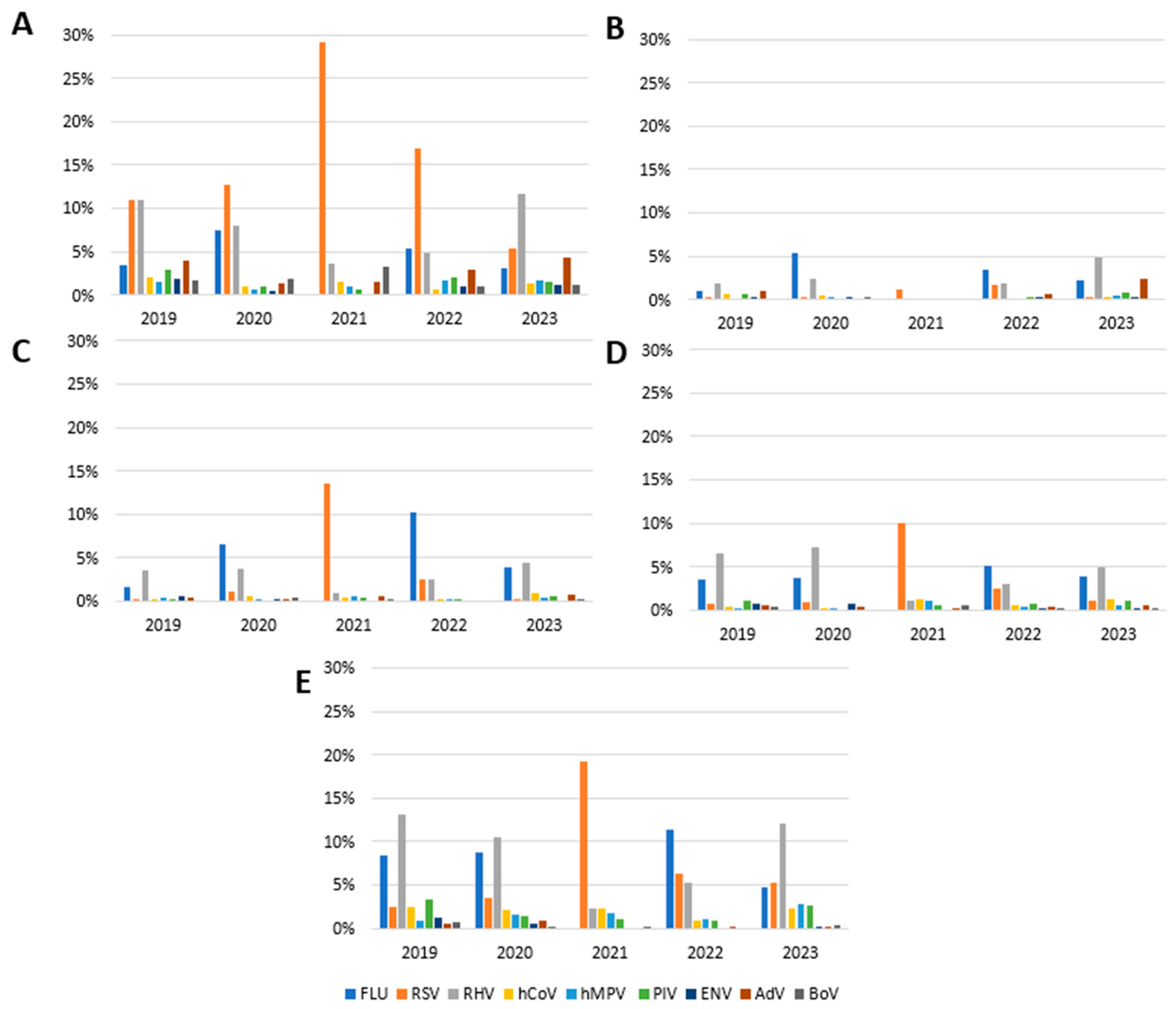 Viruses 16 01394 g002