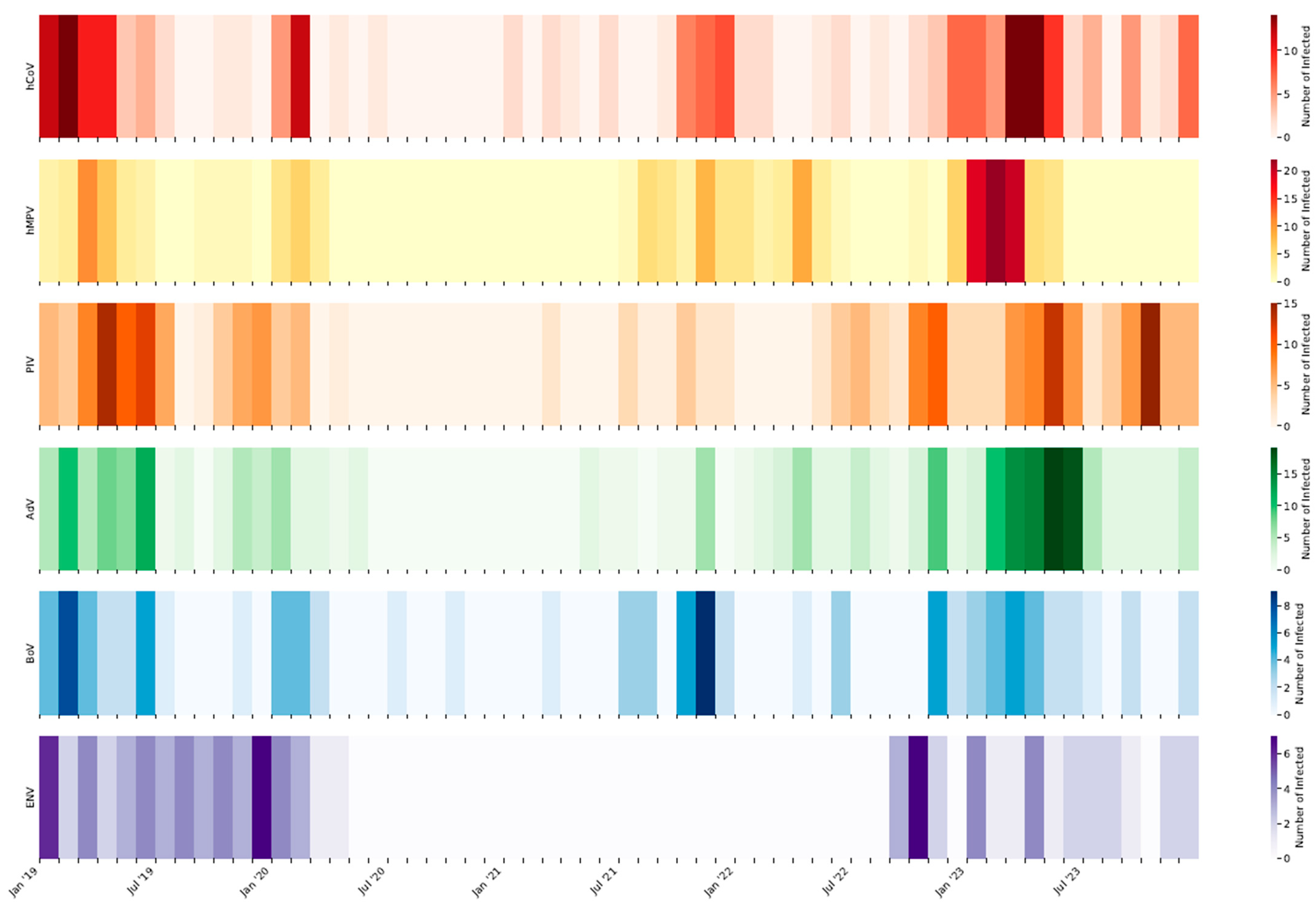 Viruses 16 01394 g004