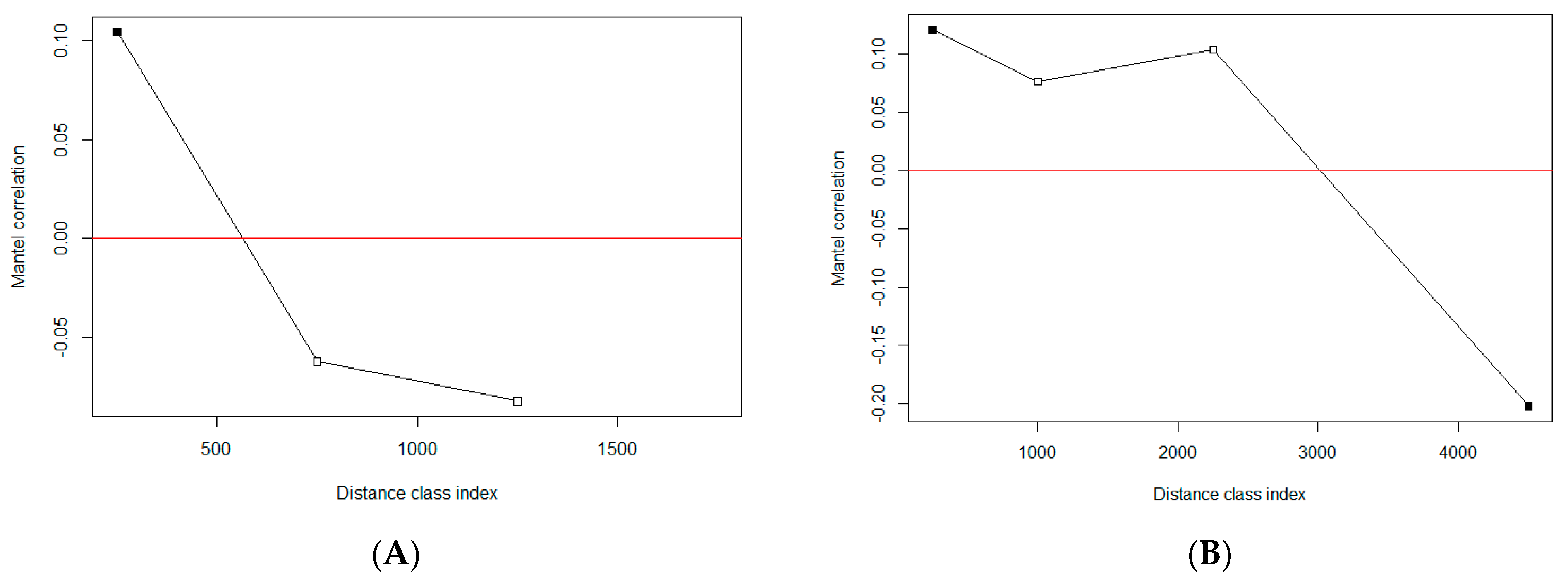 Viruses 16 01397 g003