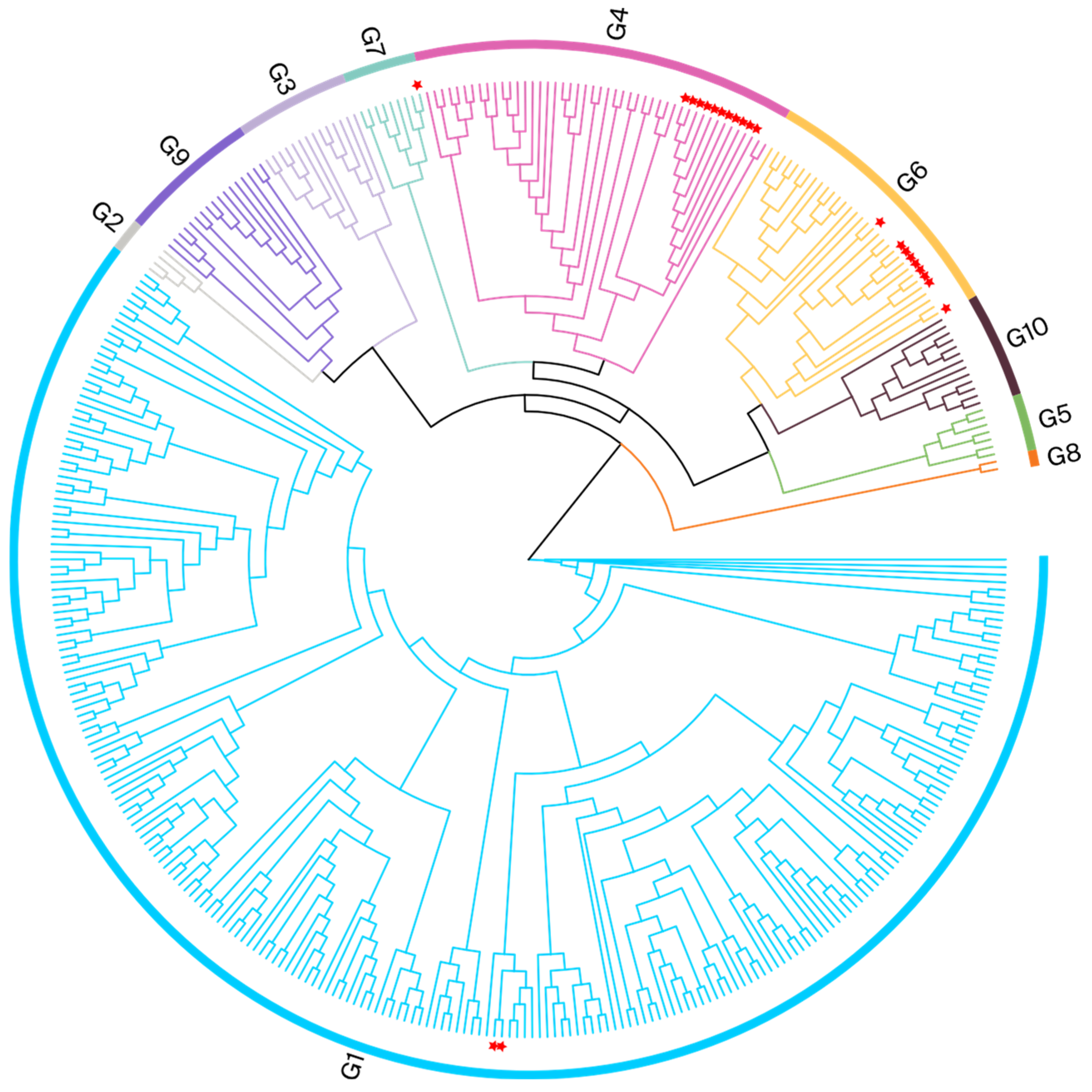 Viruses 16 01399 g002 Viruses 16 01399 g002