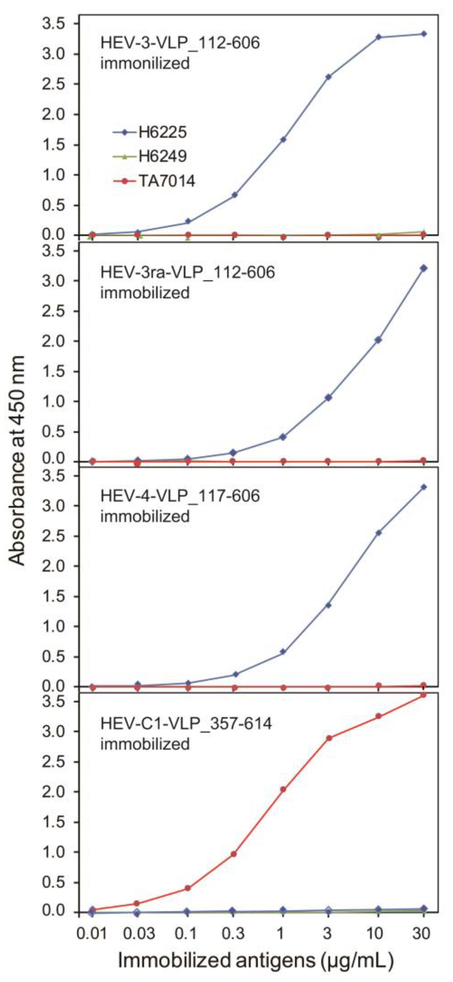 Viruses 16 01400 g007