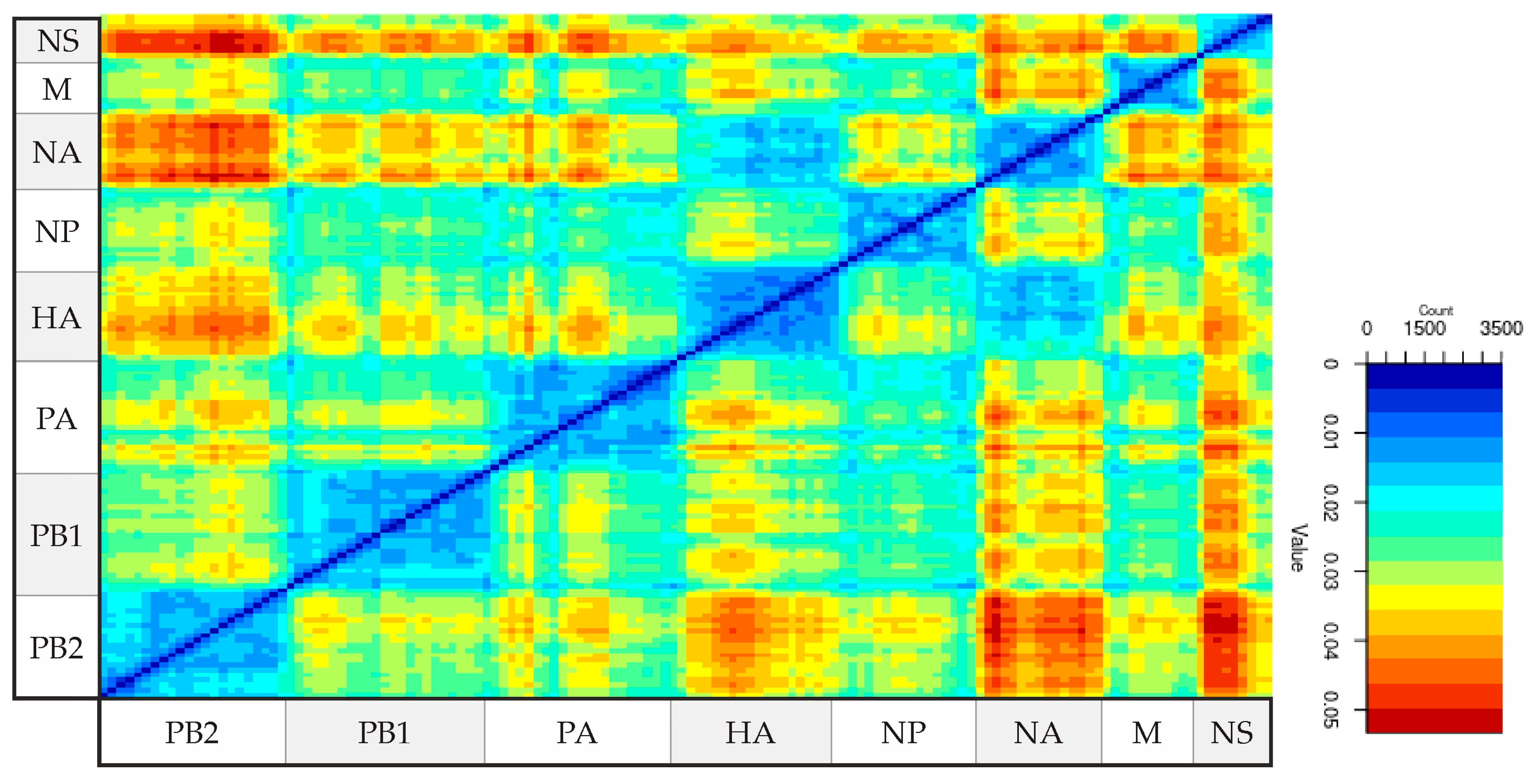 Viruses 16 01405 g001