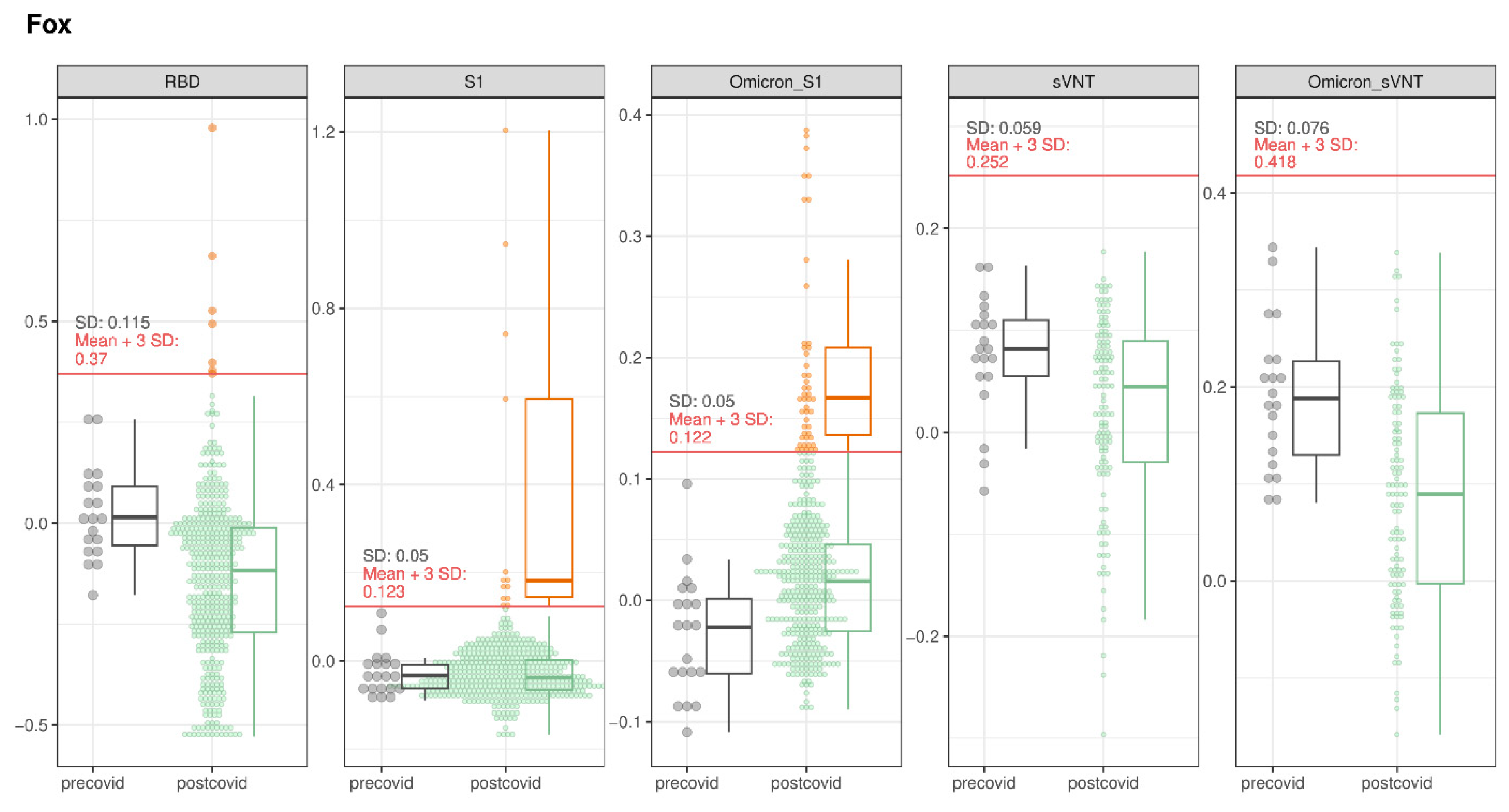 Viruses 16 01407 g003