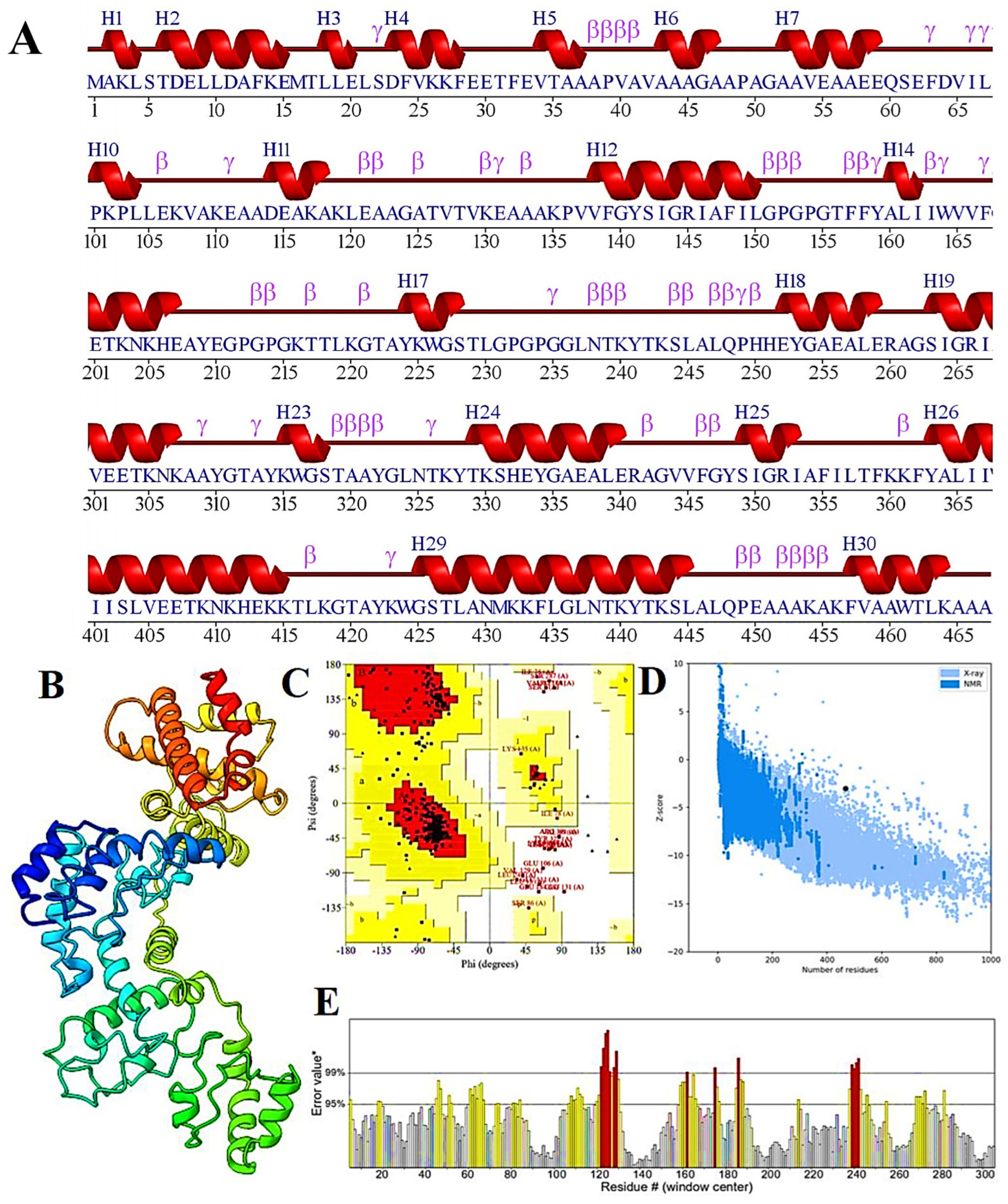 Viruses 16 01408 g006