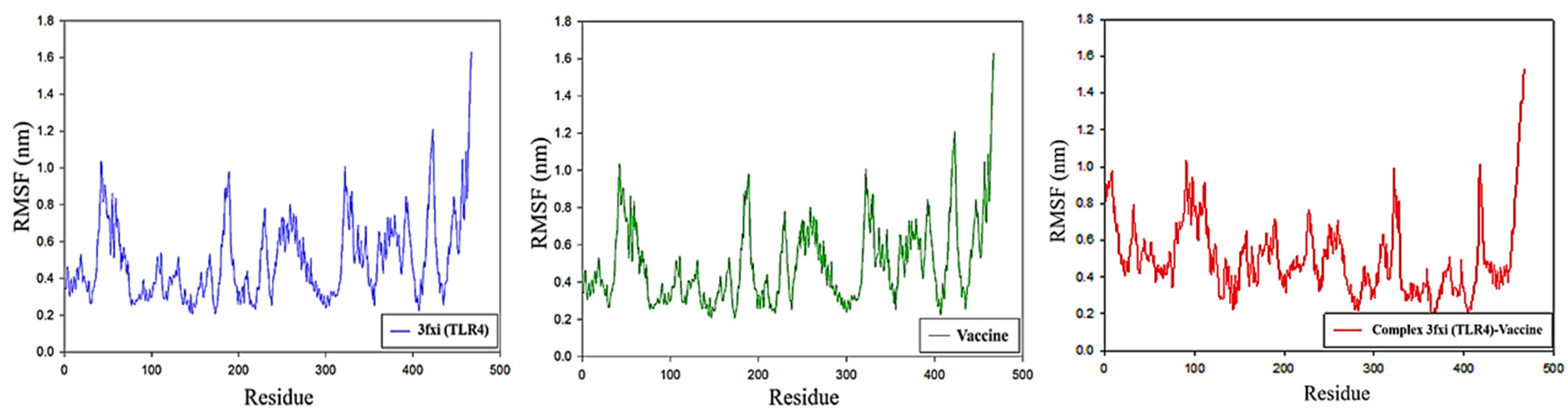 Viruses 16 01408 g010
