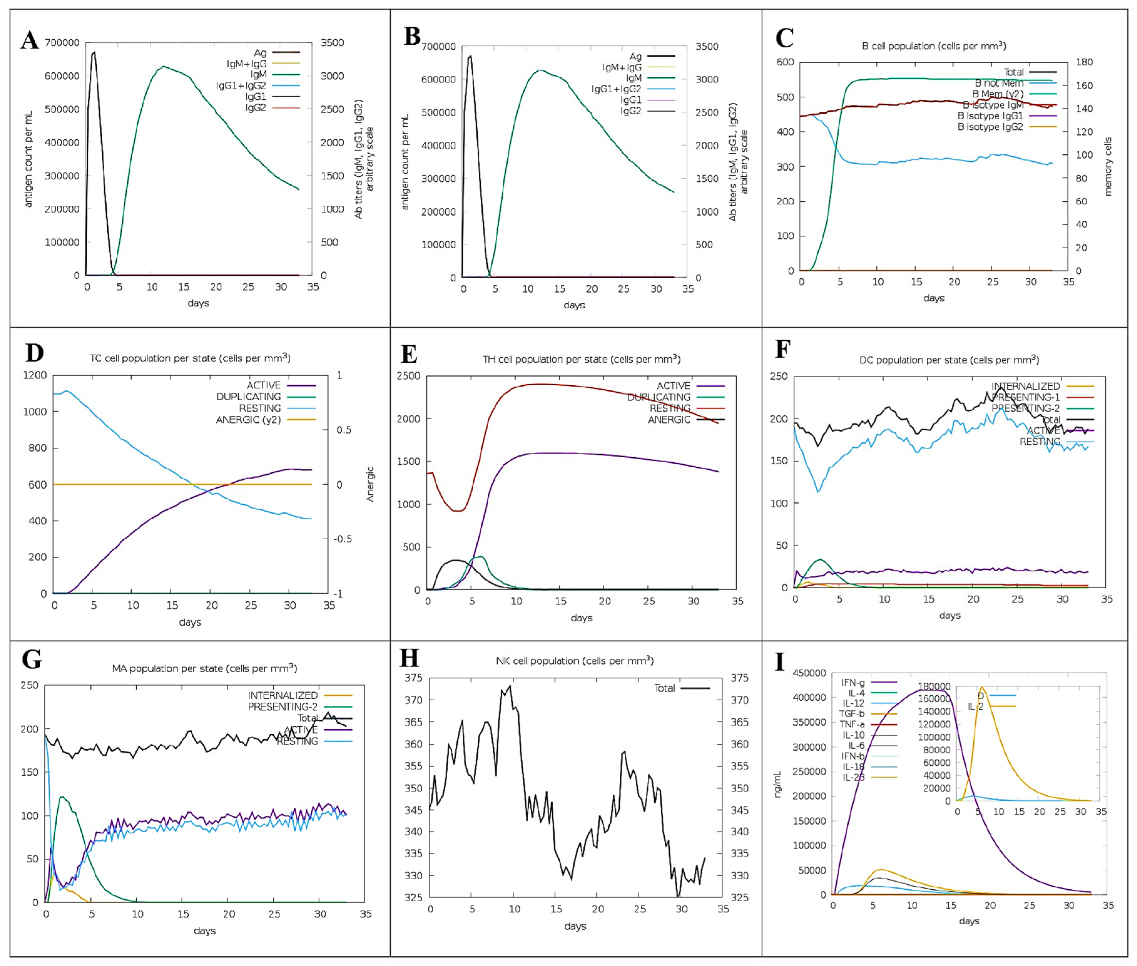 Viruses 16 01408 g011