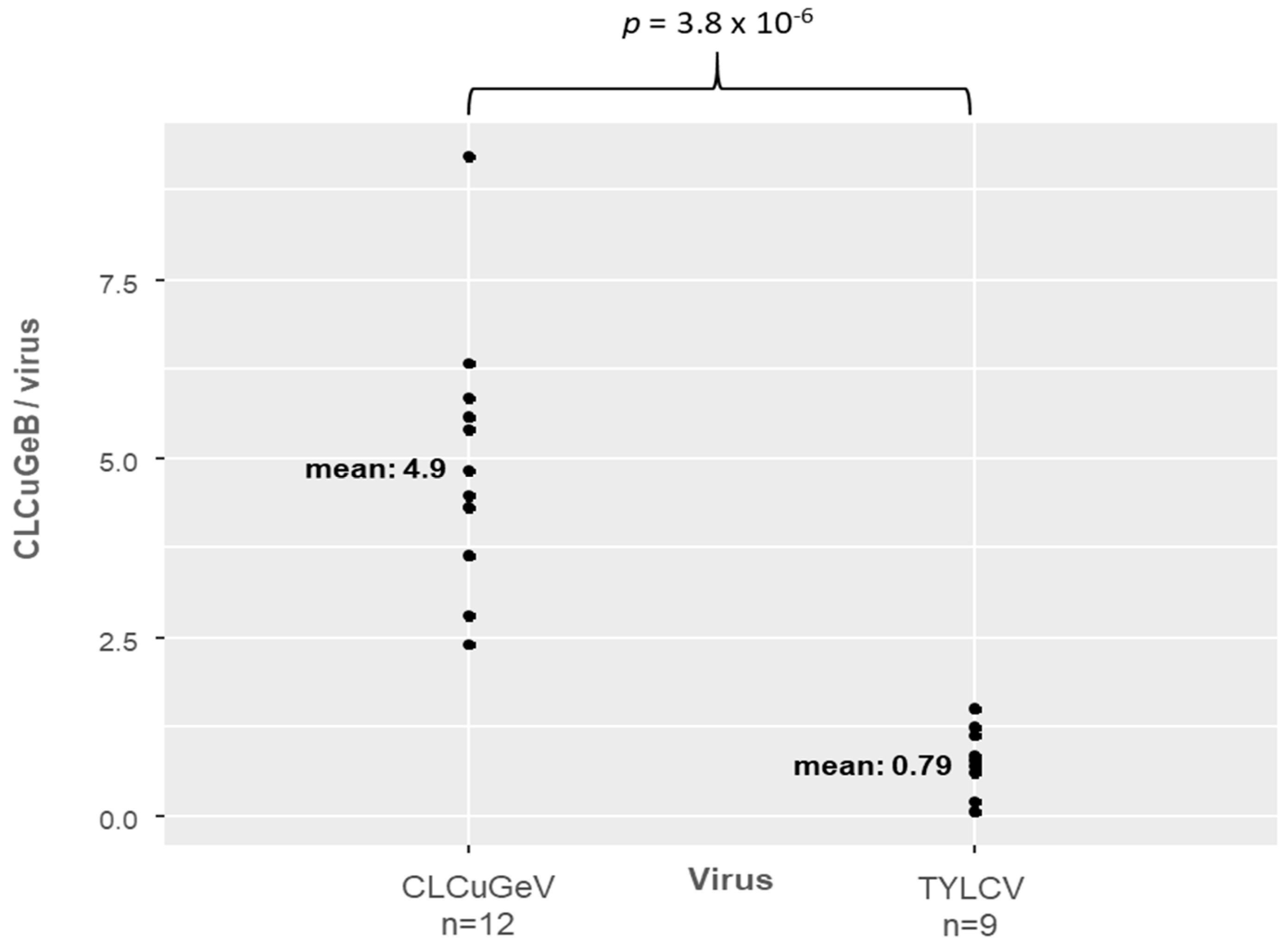 Viruses 16 01420 g003