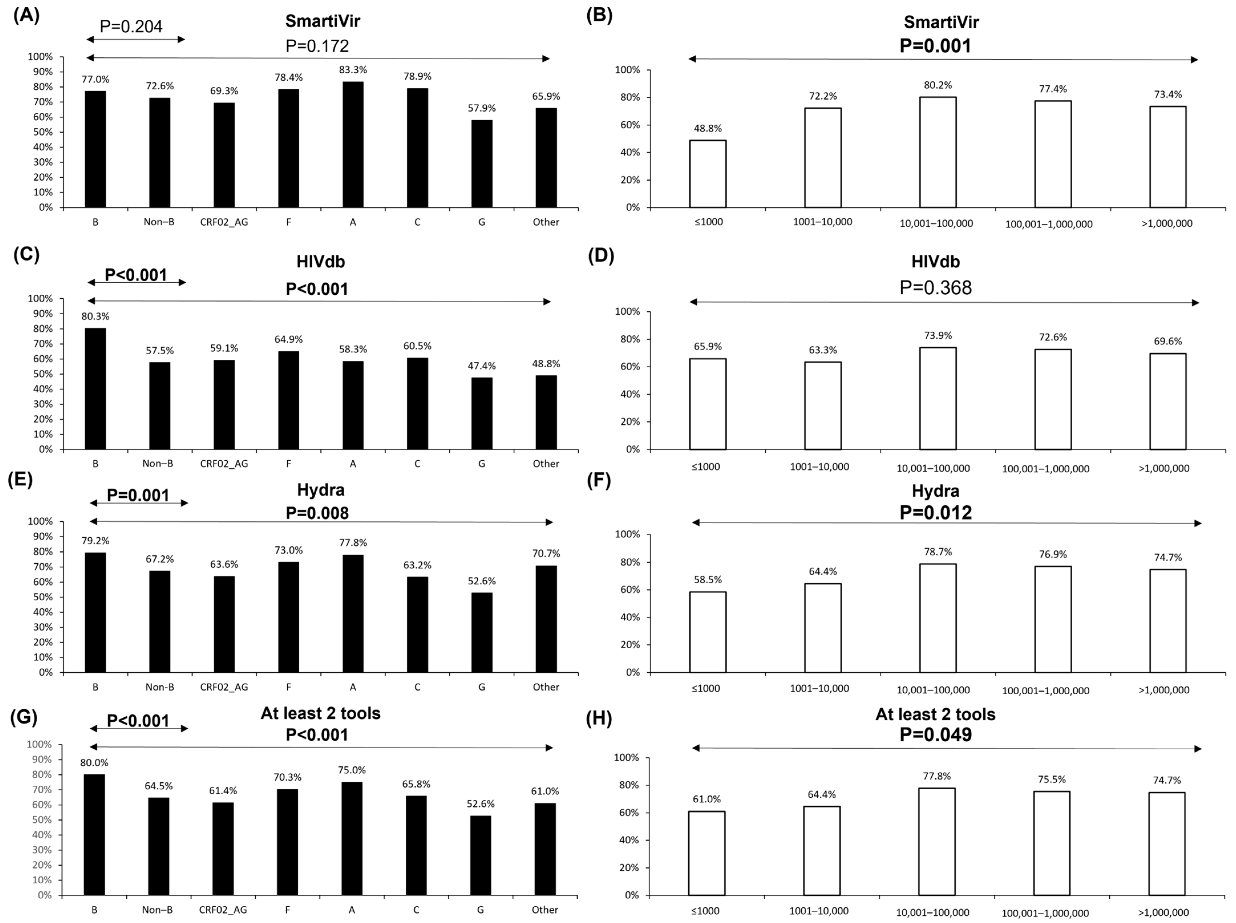 Viruses 16 01422 g002