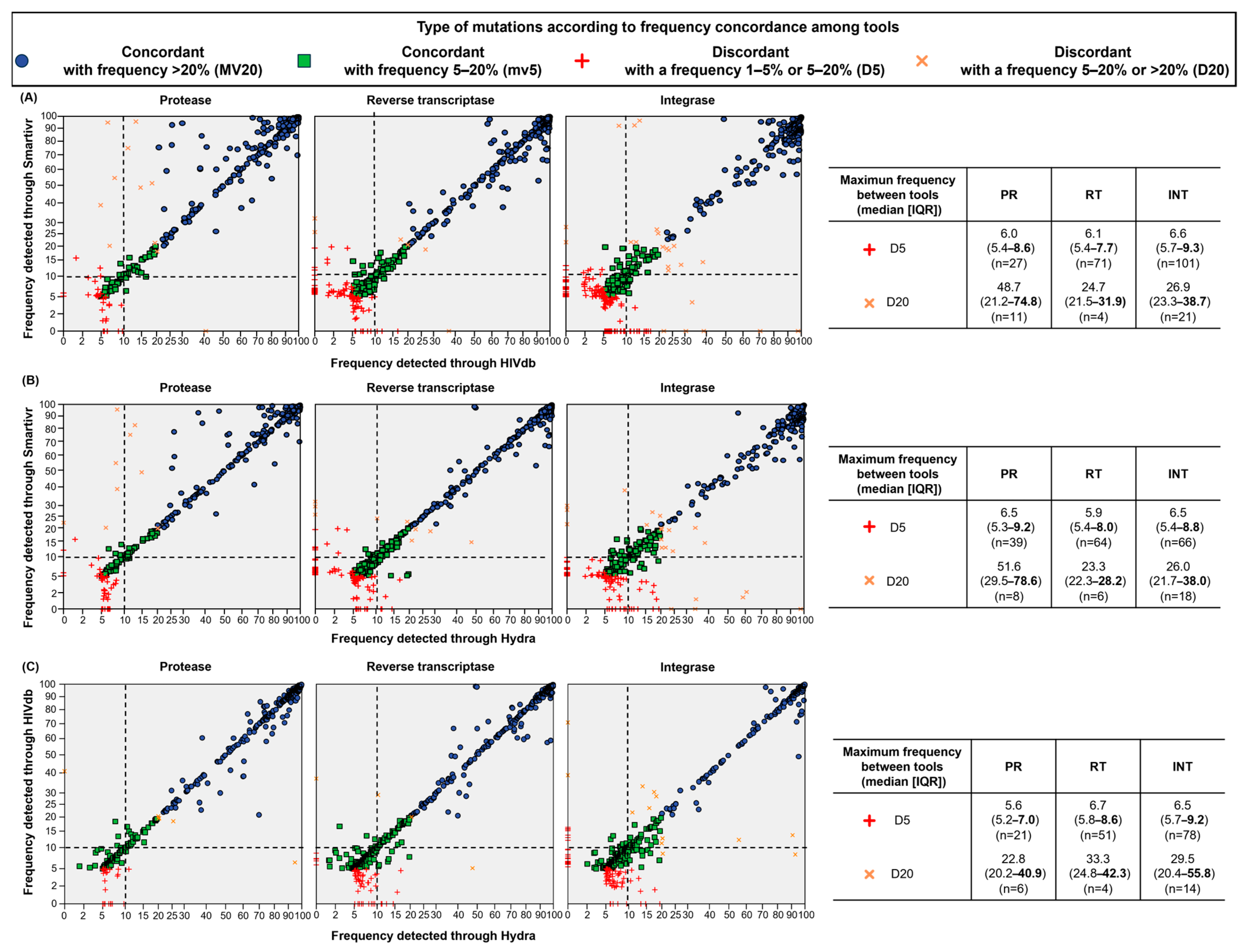 Viruses 16 01422 g003