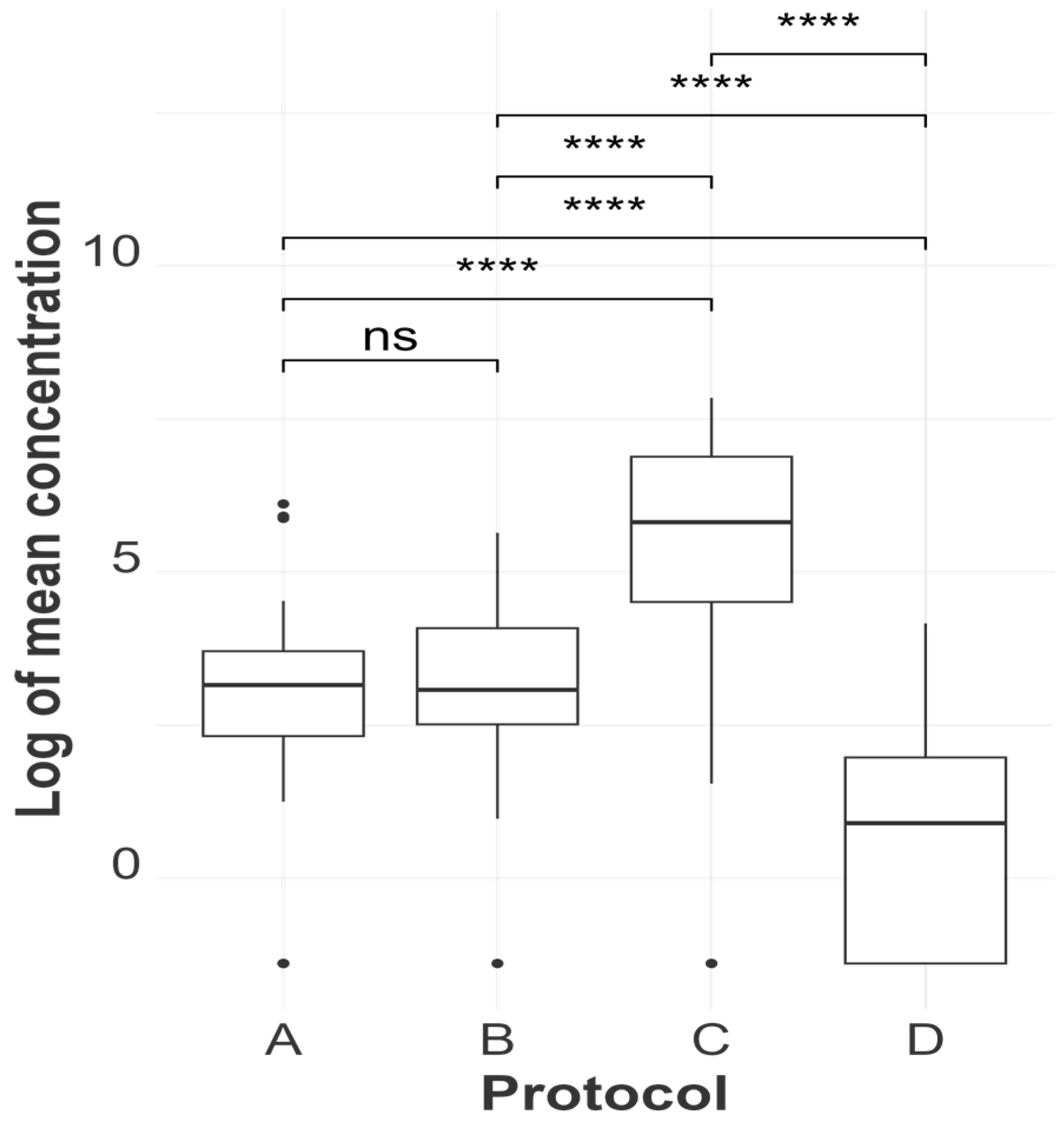 Viruses 16 01429 g002