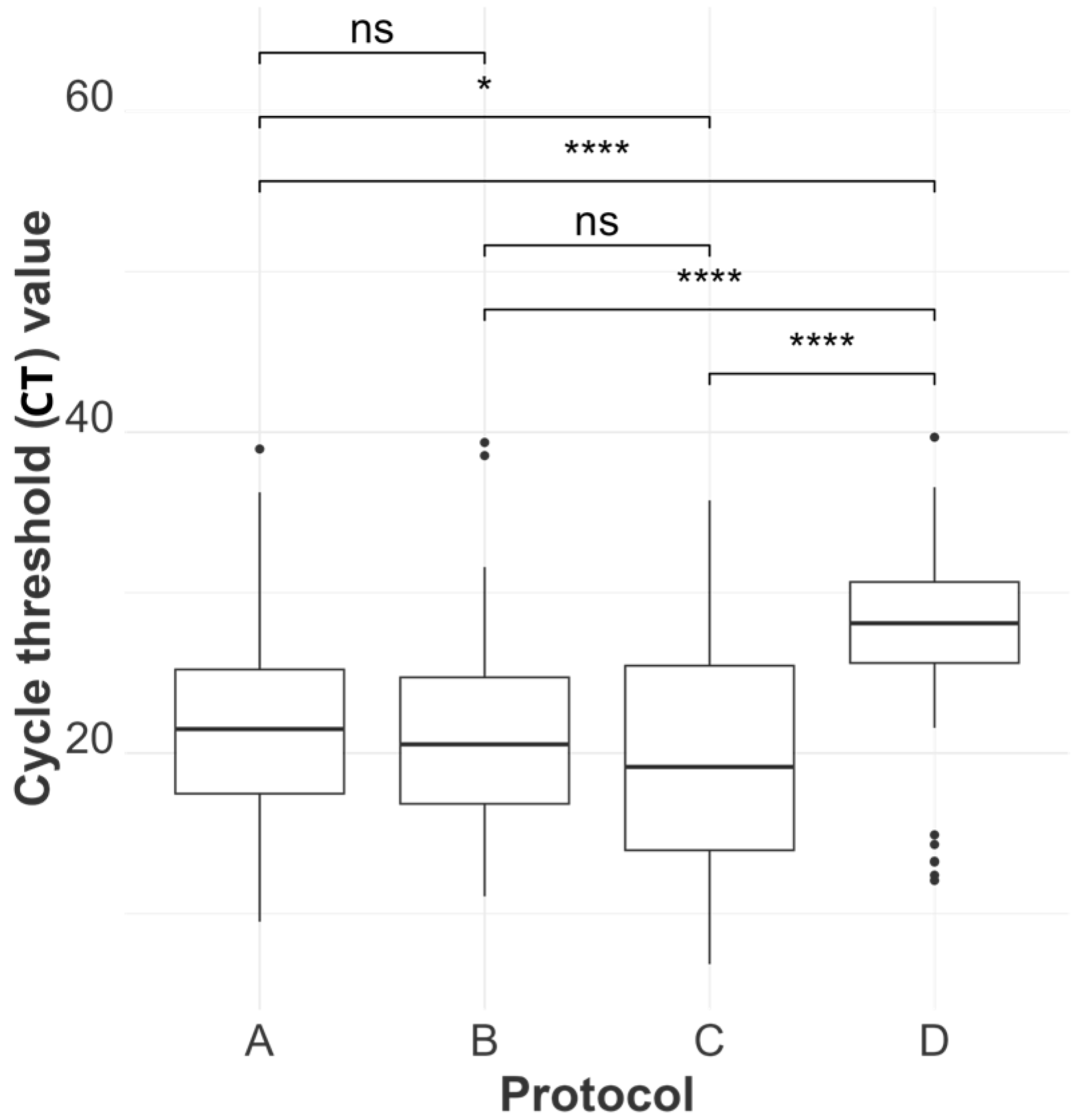 Viruses 16 01429 g003