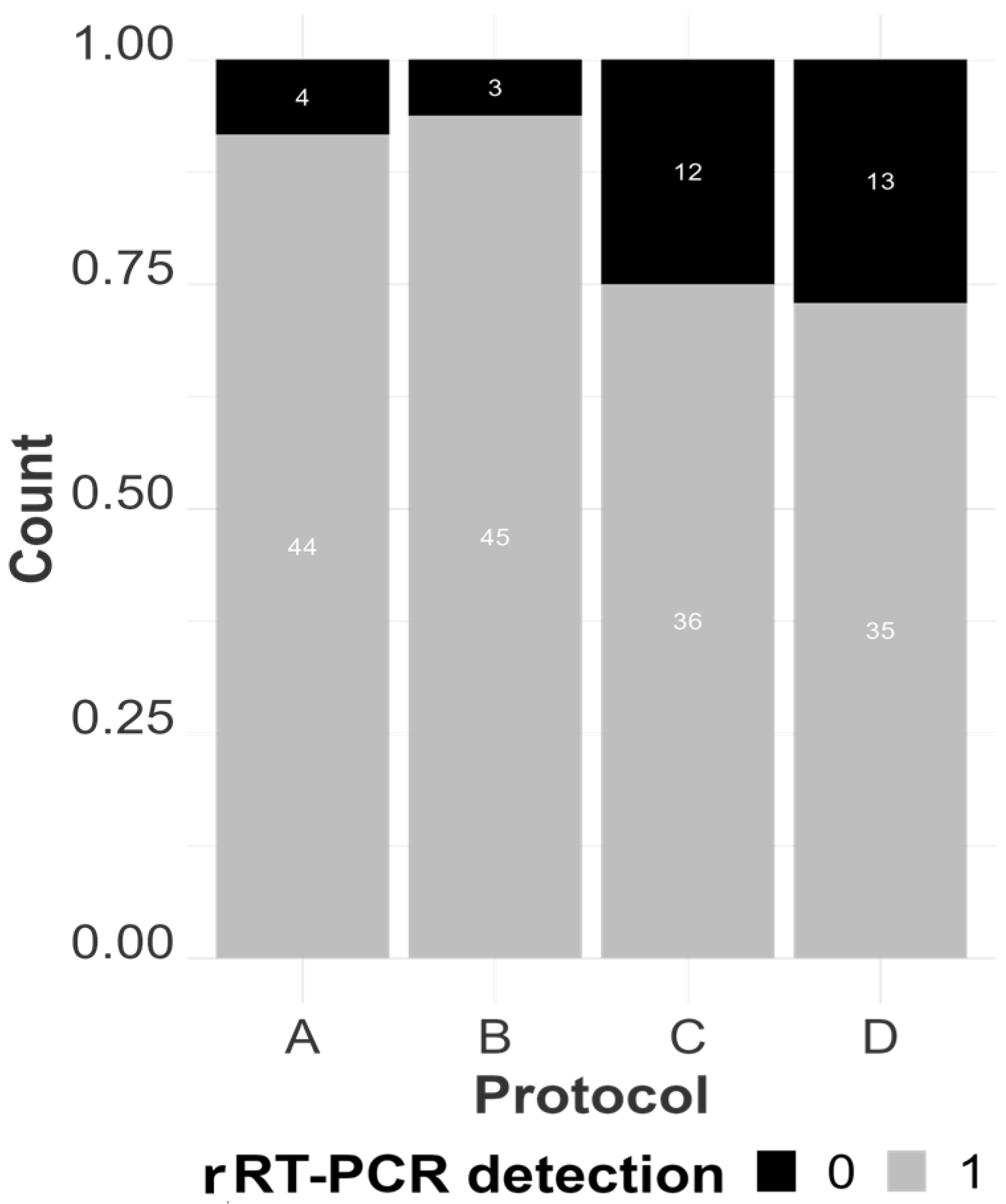 Viruses 16 01429 g004