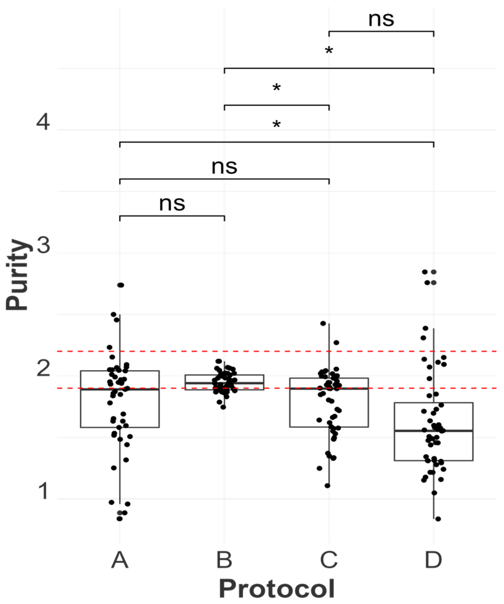 Viruses 16 01429 g005