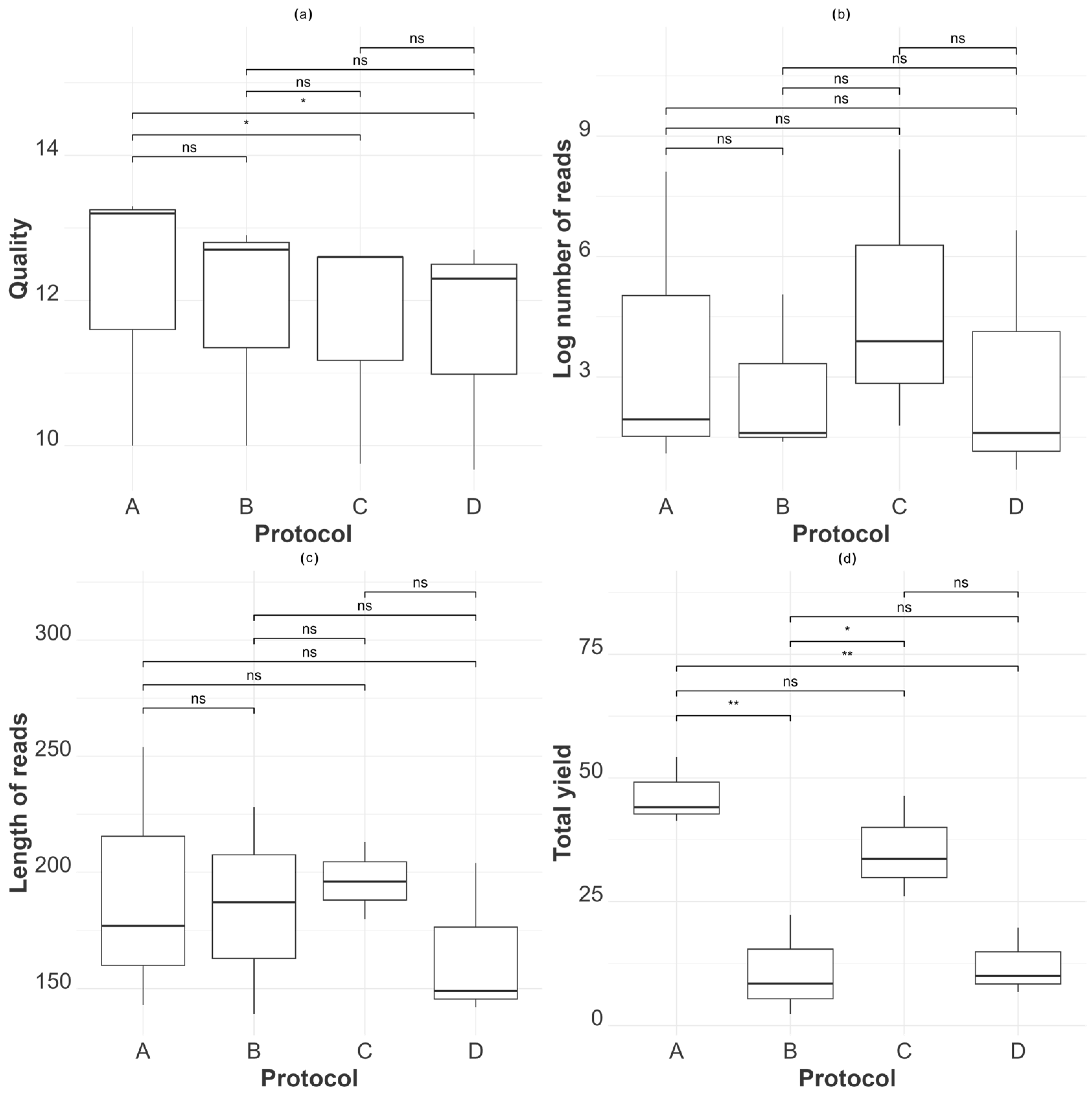 Viruses 16 01429 g007
