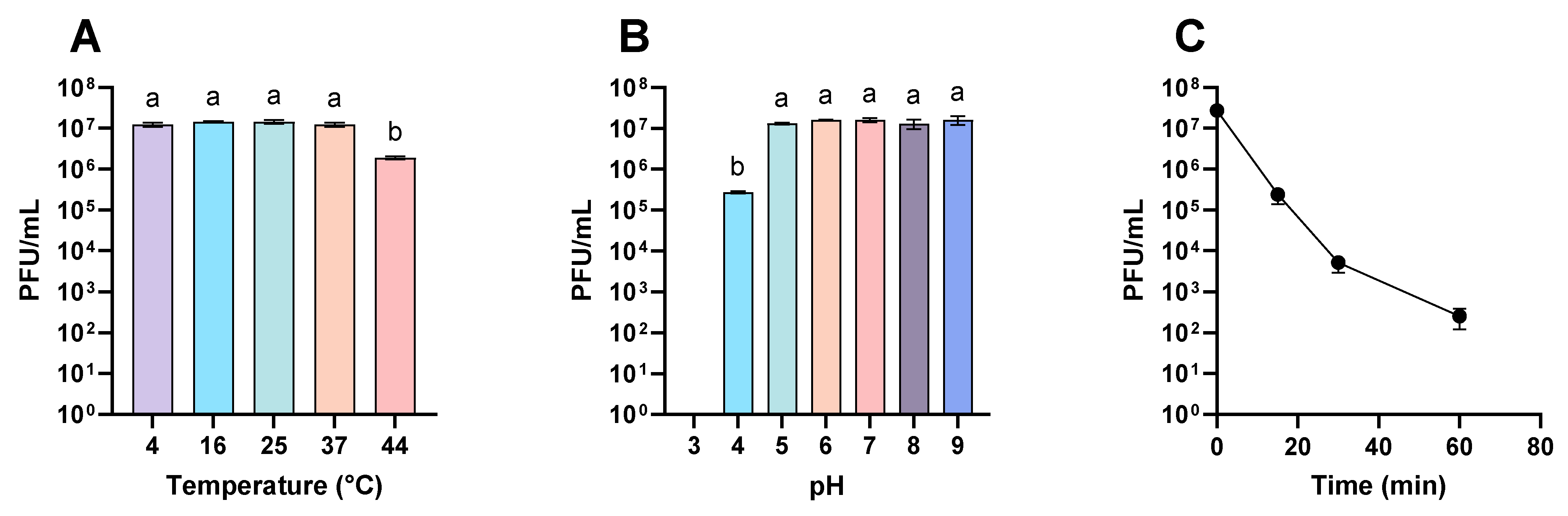Viruses 16 01430 g001