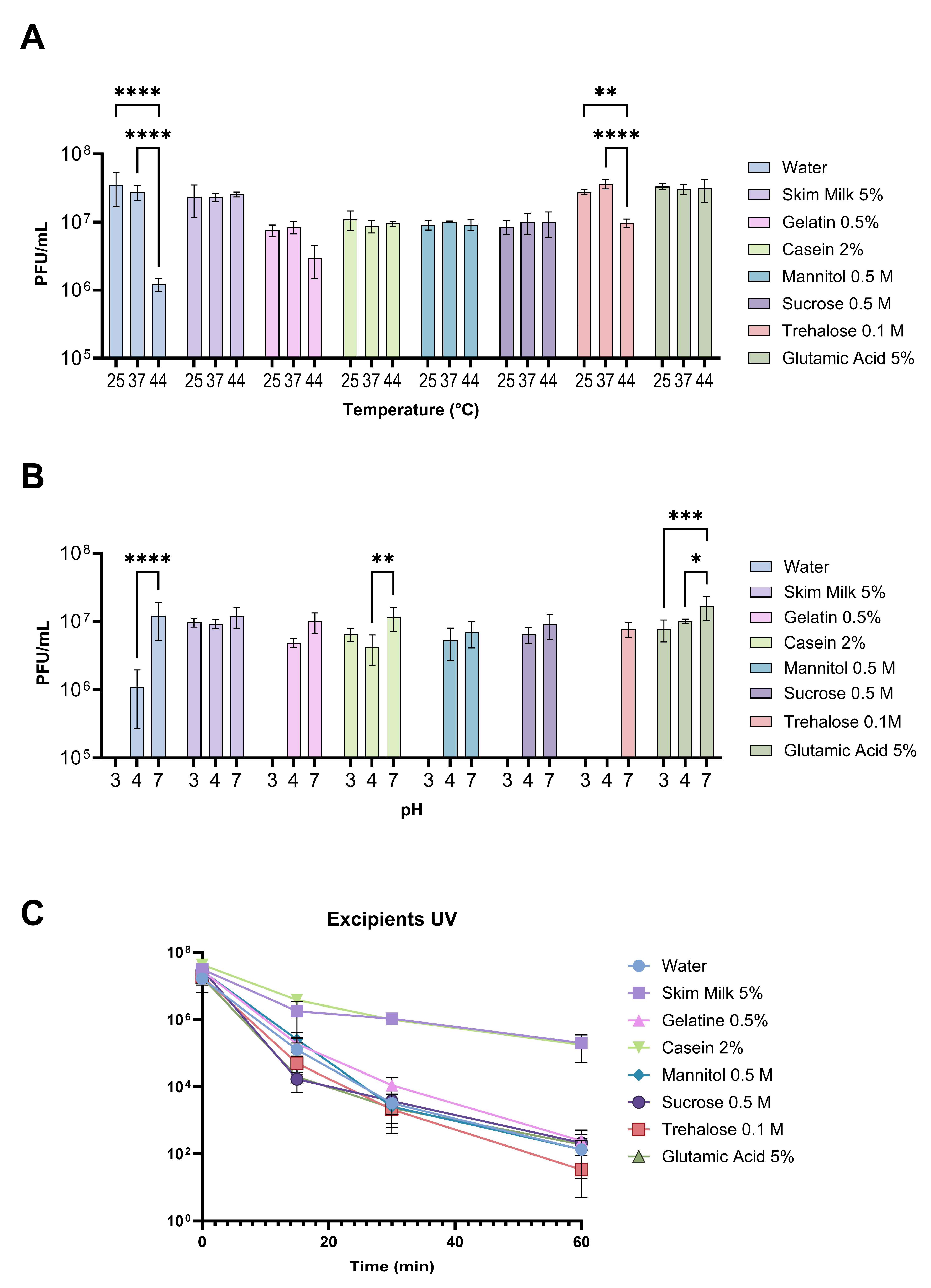 Viruses 16 01430 g002