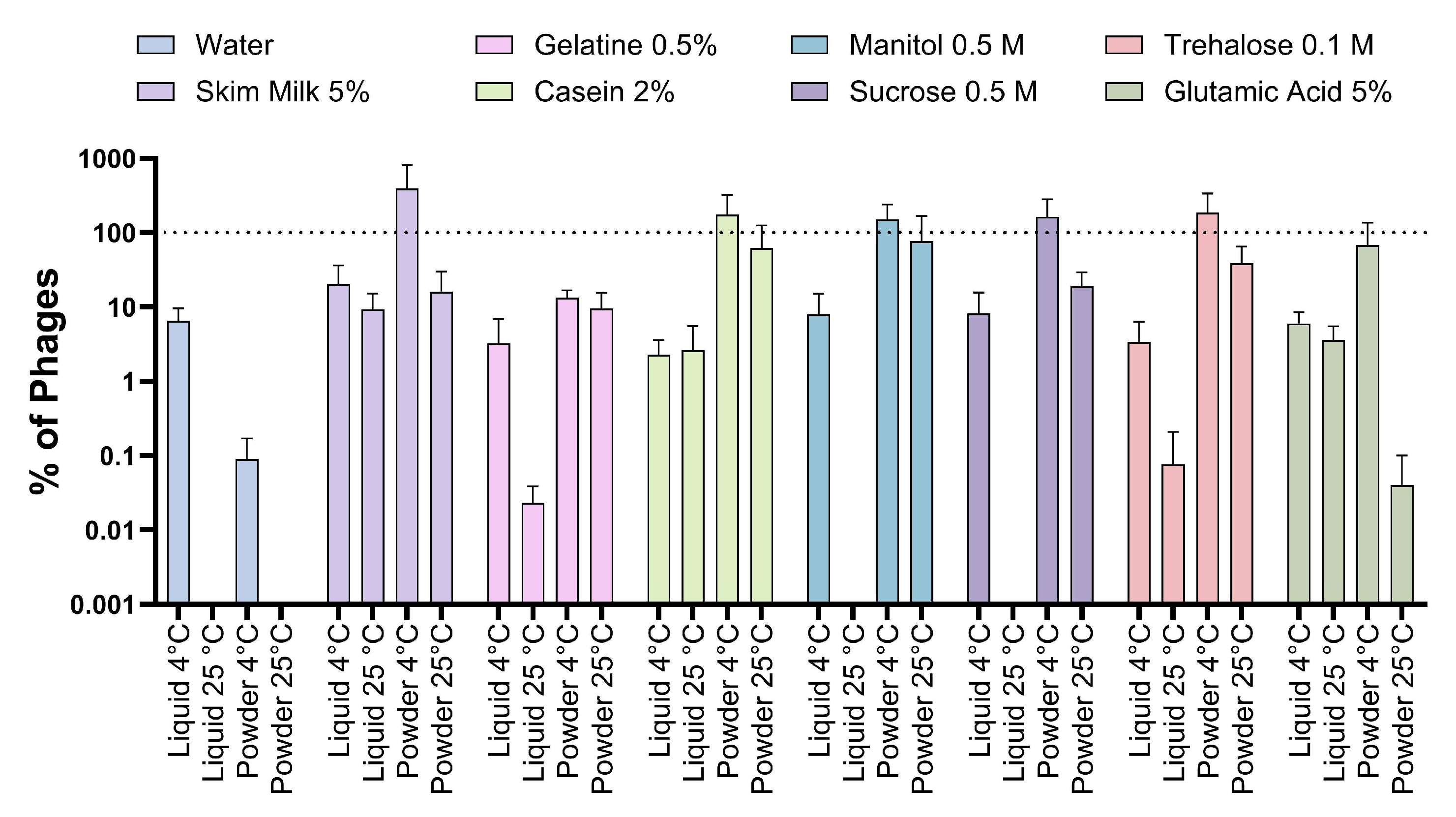 Viruses 16 01430 g005